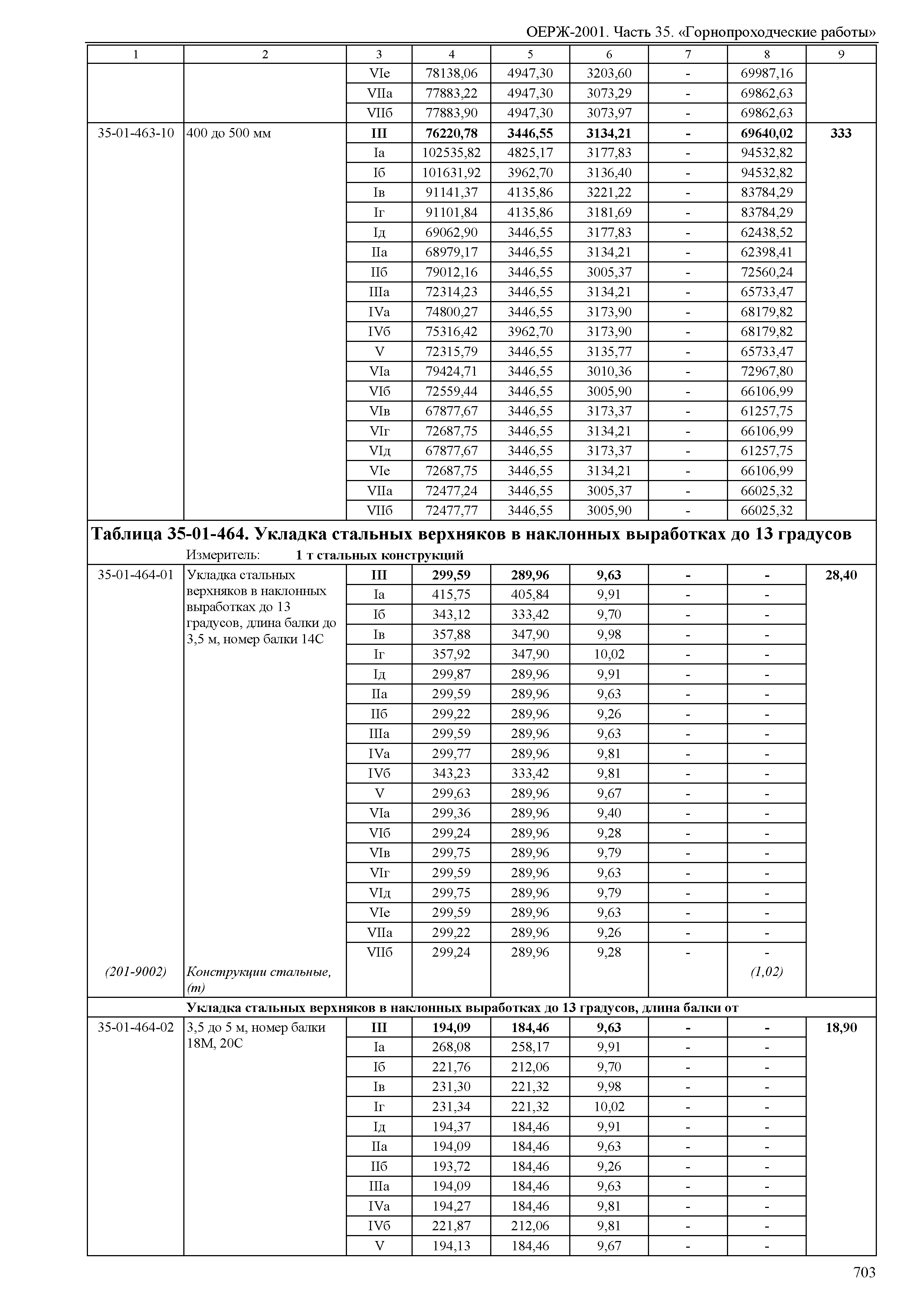 ОЕРЖ 81-02-35-2001