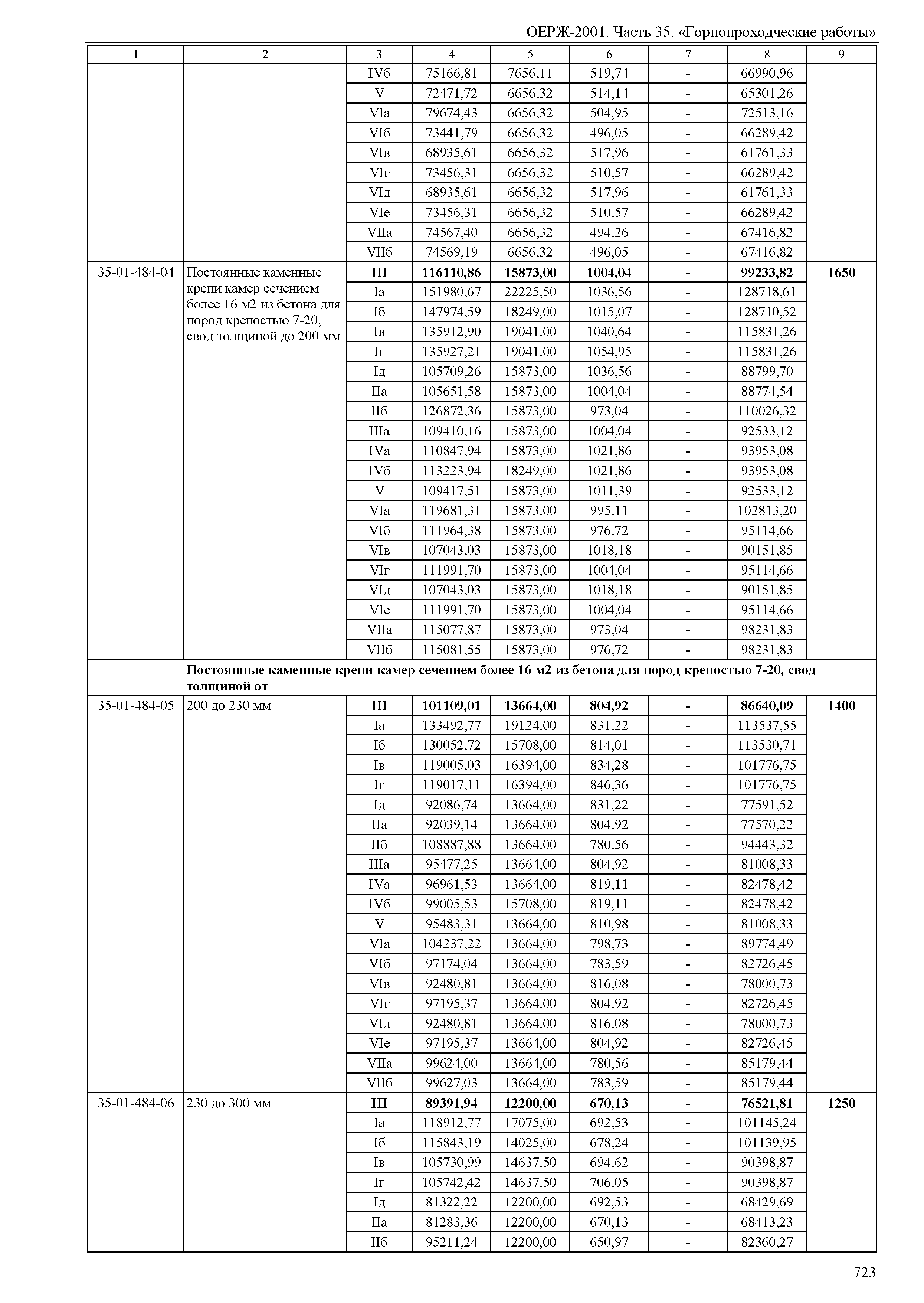 ОЕРЖ 81-02-35-2001