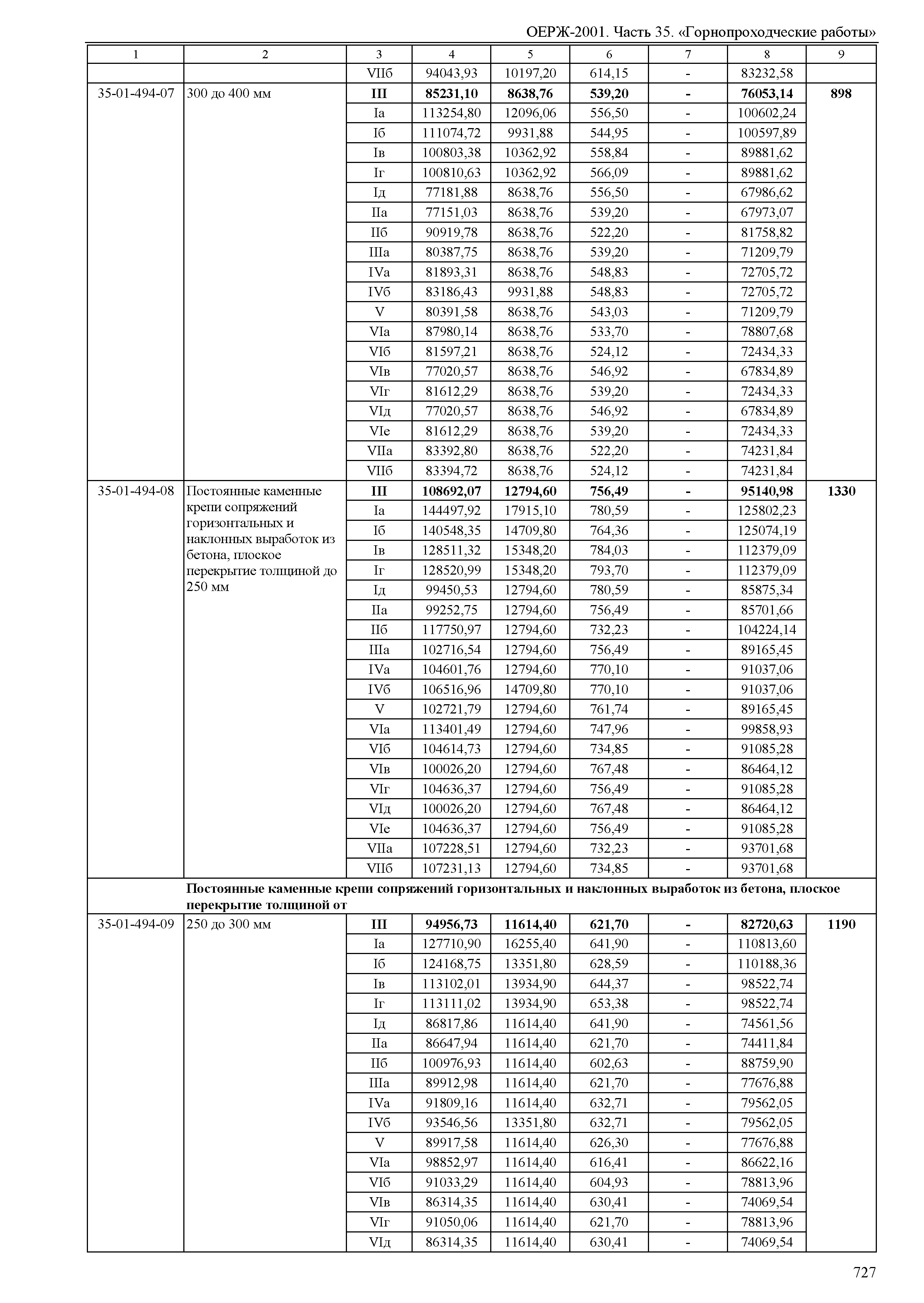 ОЕРЖ 81-02-35-2001