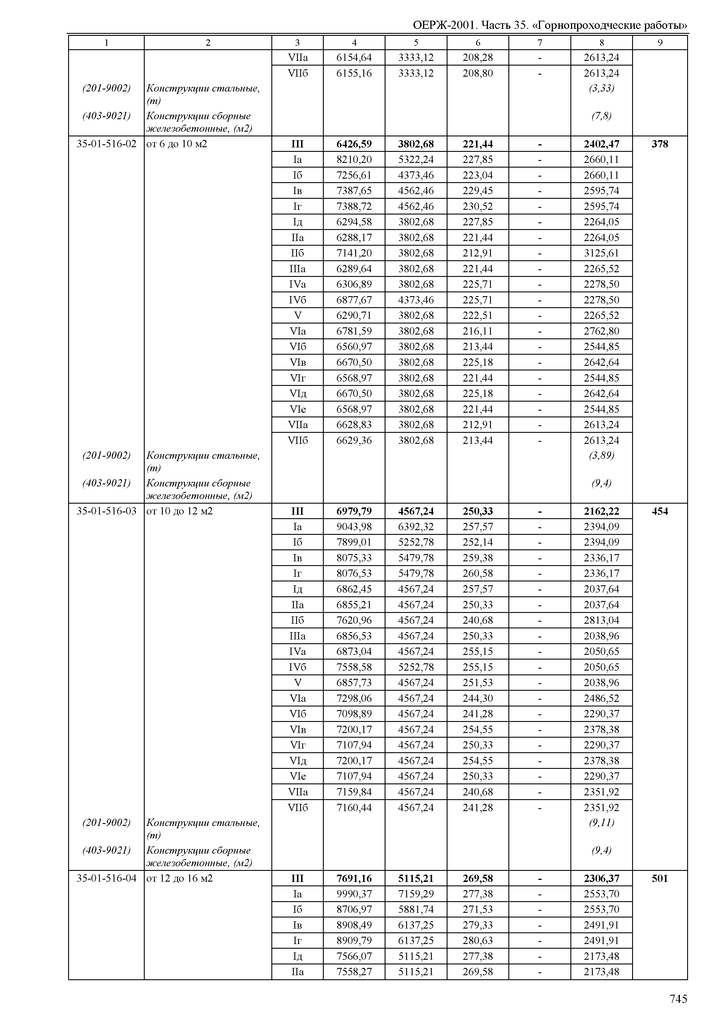 ОЕРЖ 81-02-35-2001