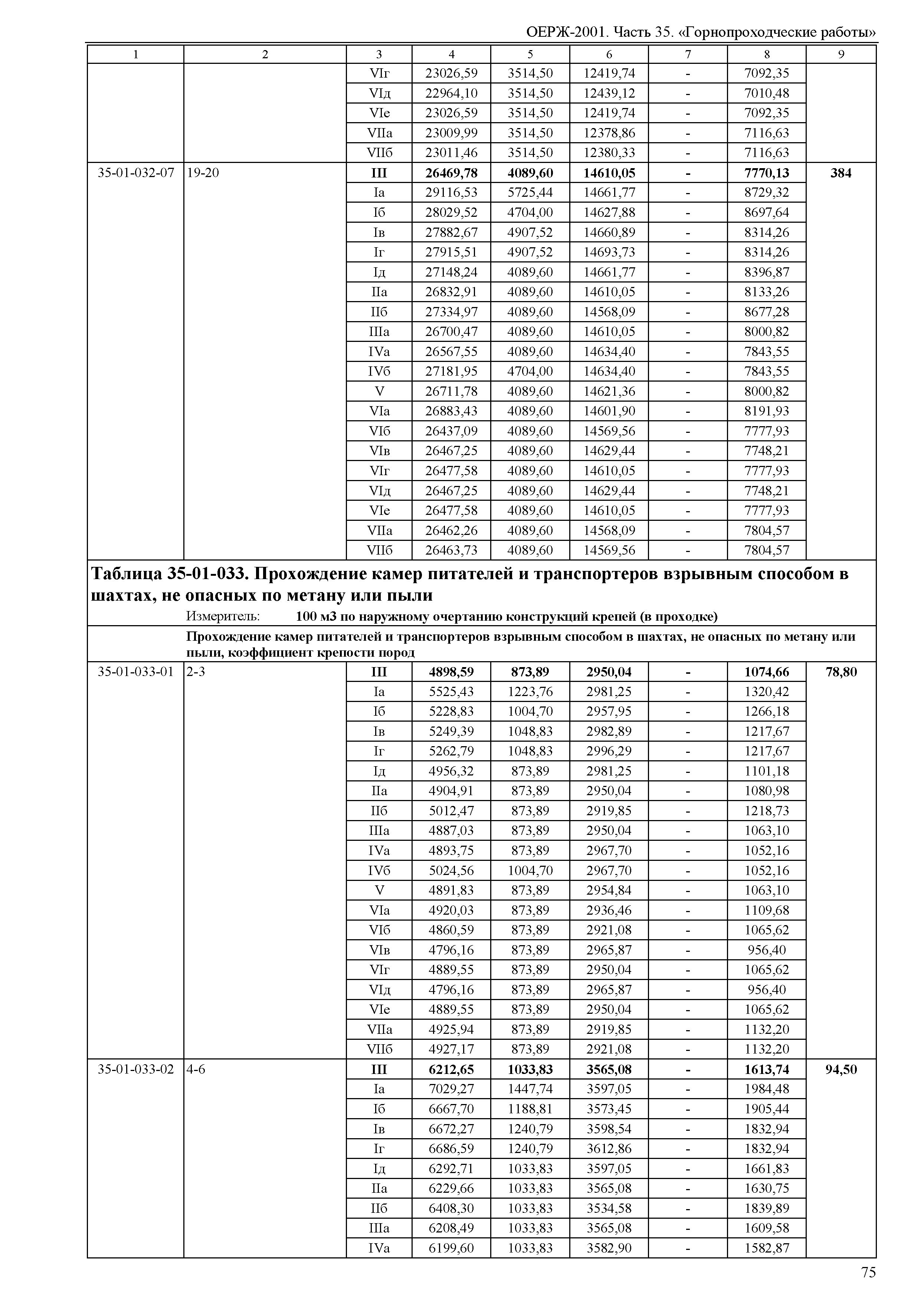 ОЕРЖ 81-02-35-2001