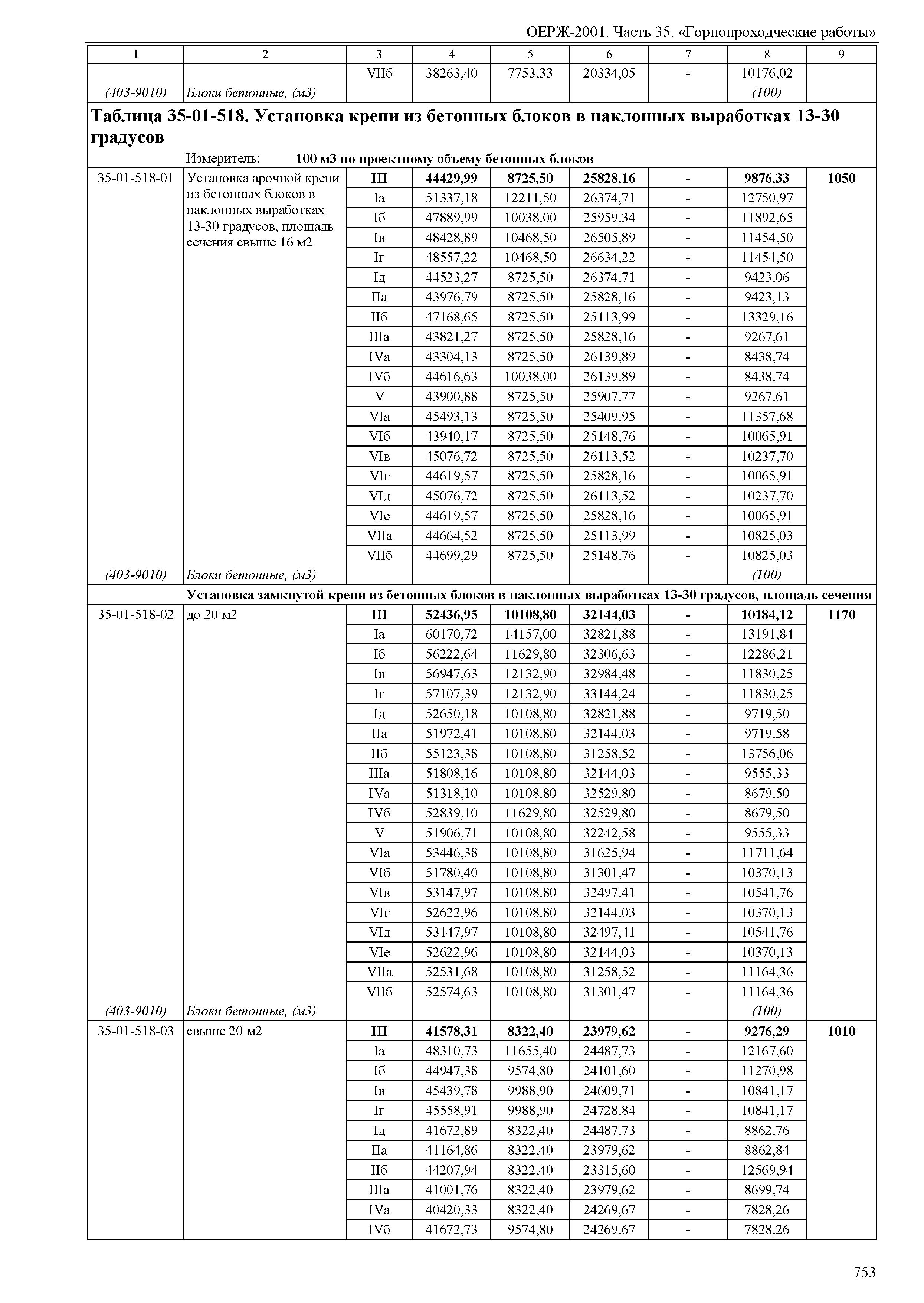 ОЕРЖ 81-02-35-2001