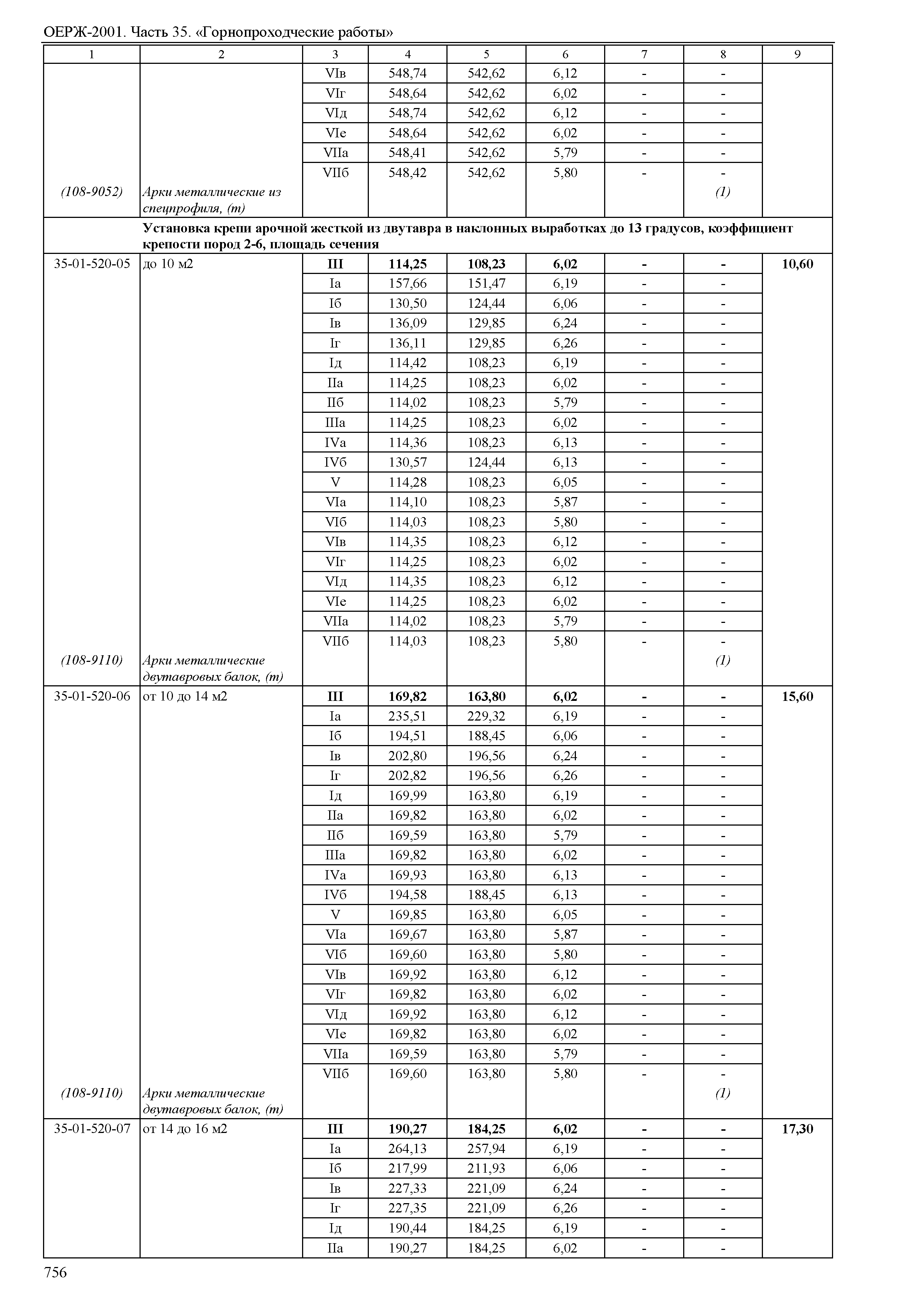 ОЕРЖ 81-02-35-2001