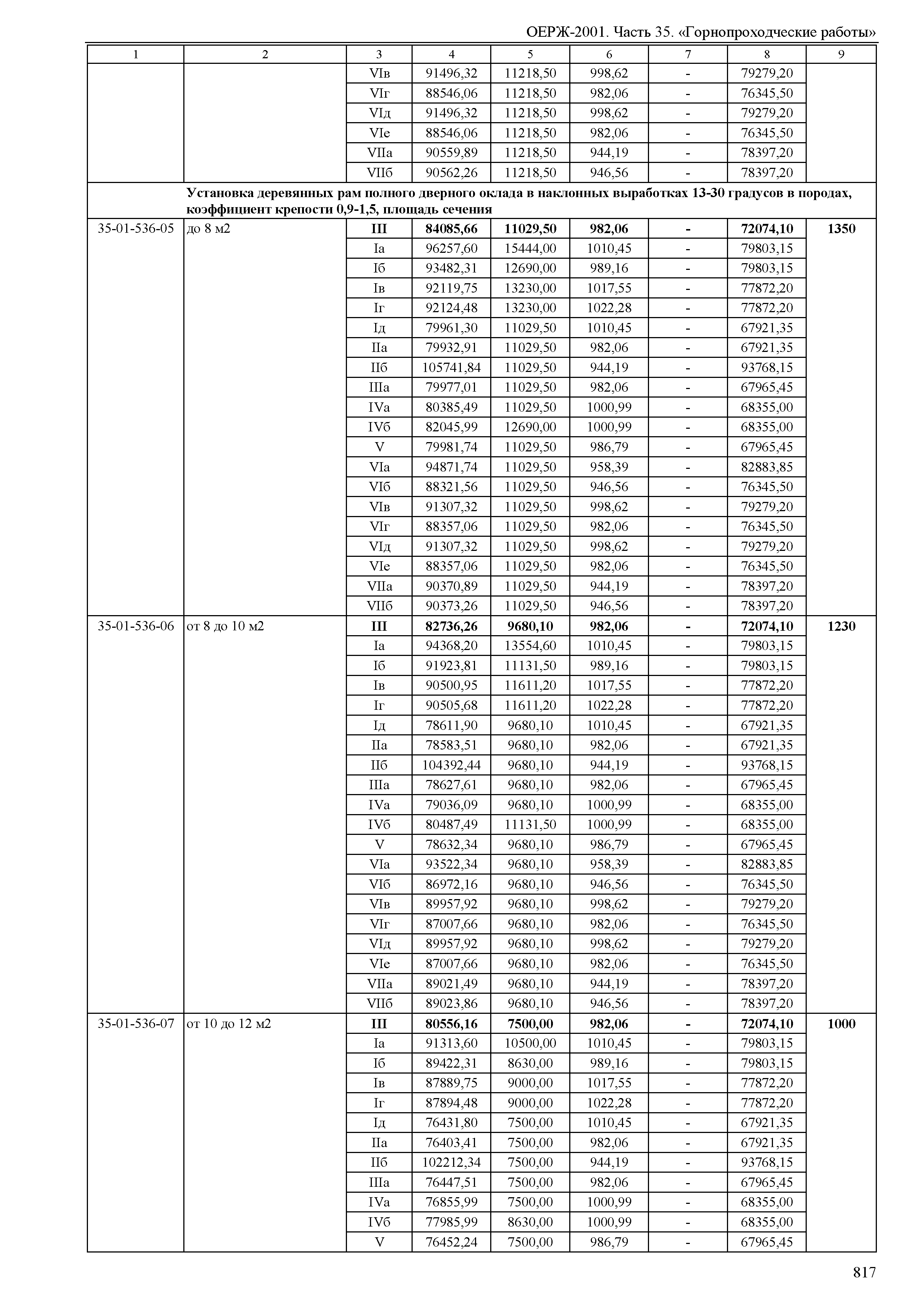 ОЕРЖ 81-02-35-2001