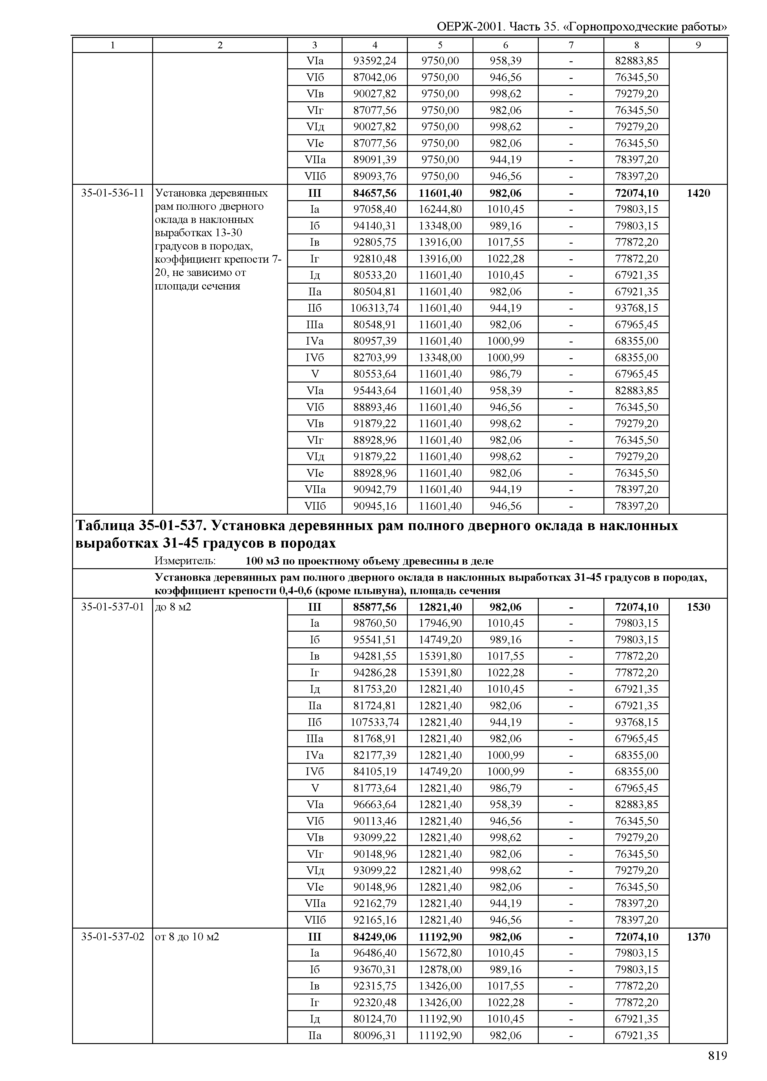 ОЕРЖ 81-02-35-2001