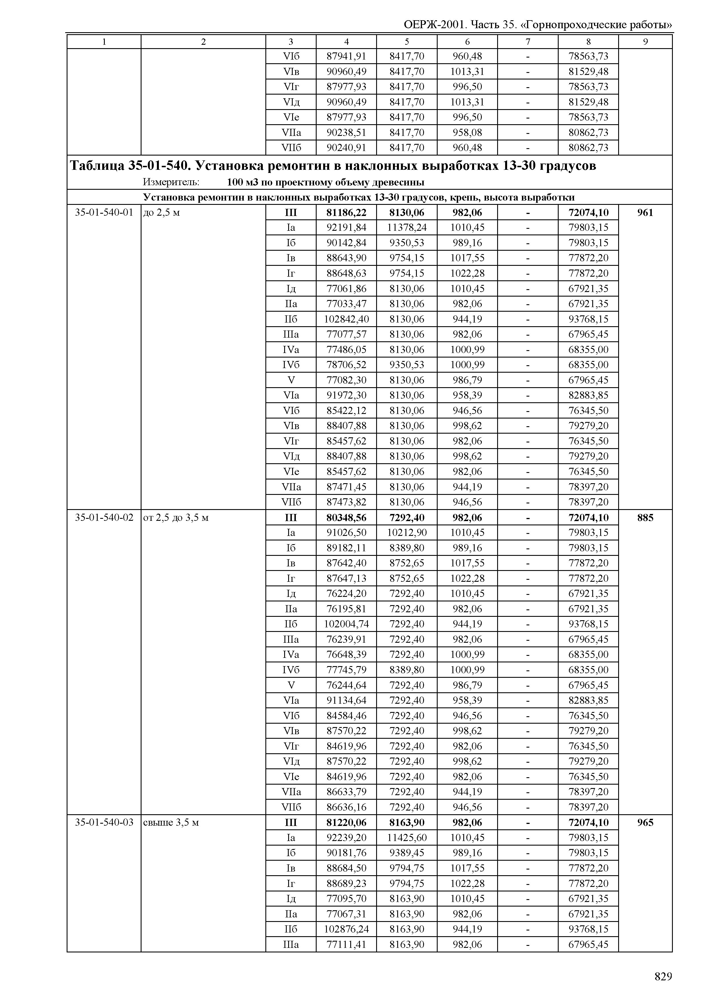 ОЕРЖ 81-02-35-2001