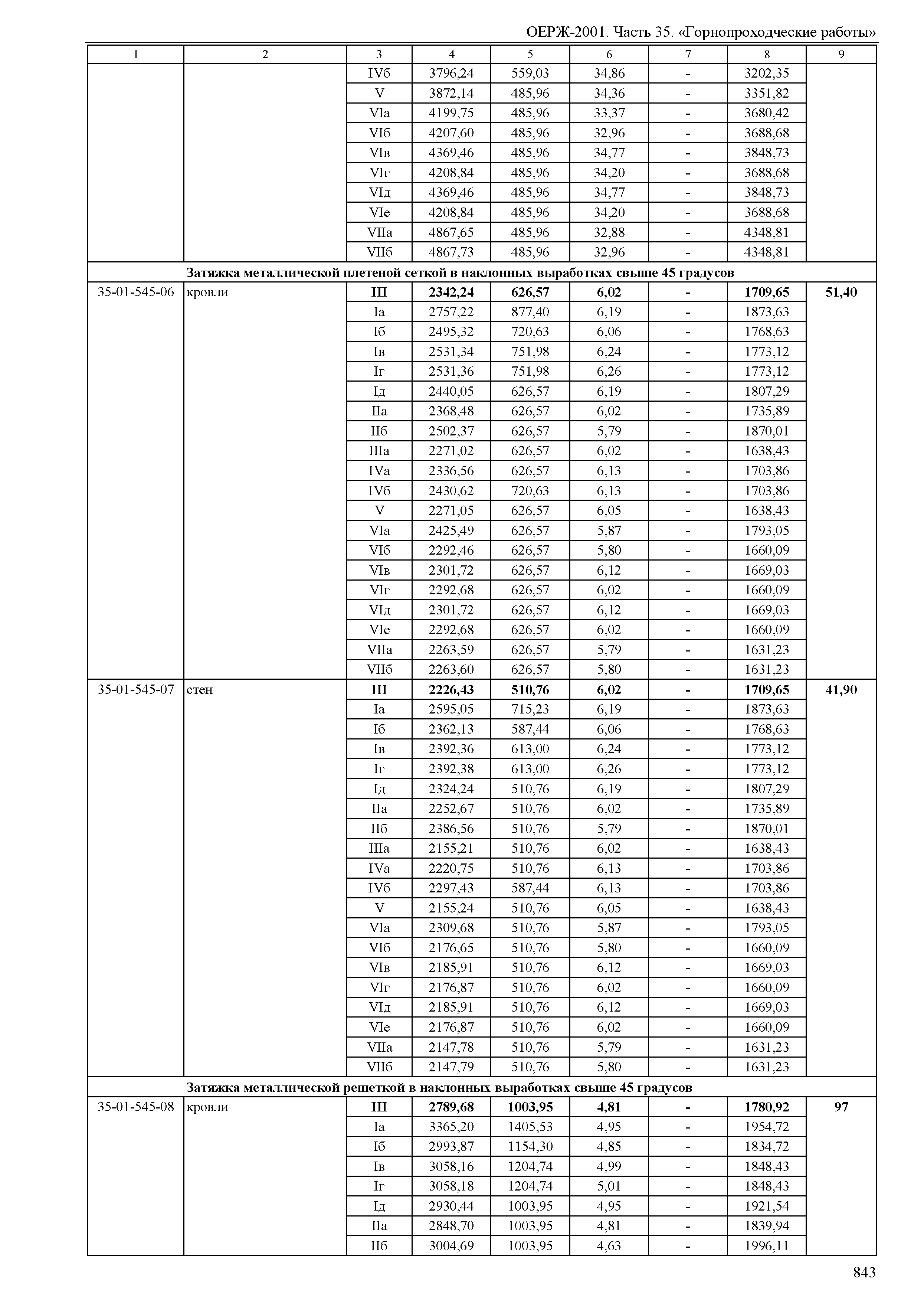 ОЕРЖ 81-02-35-2001