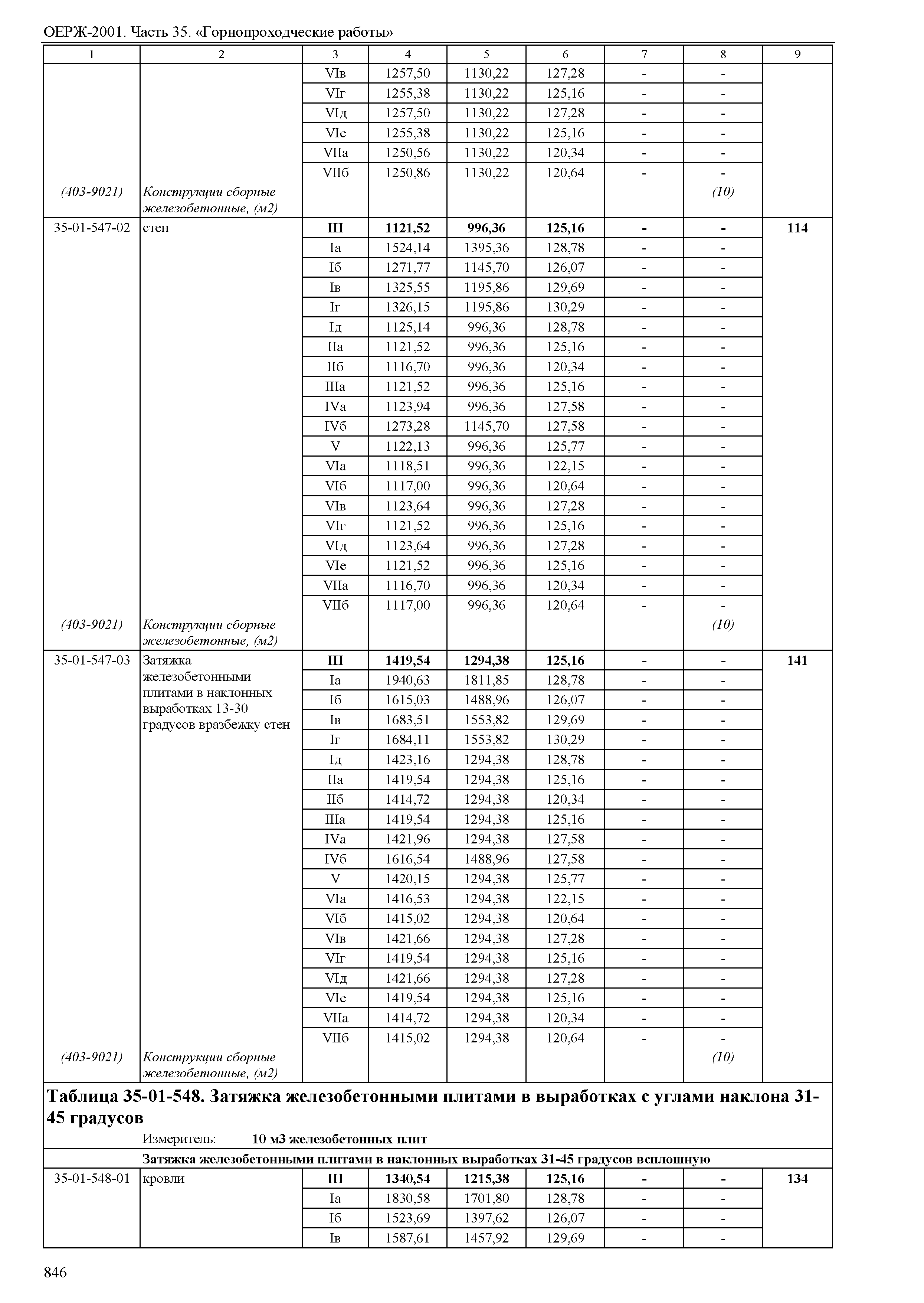 ОЕРЖ 81-02-35-2001