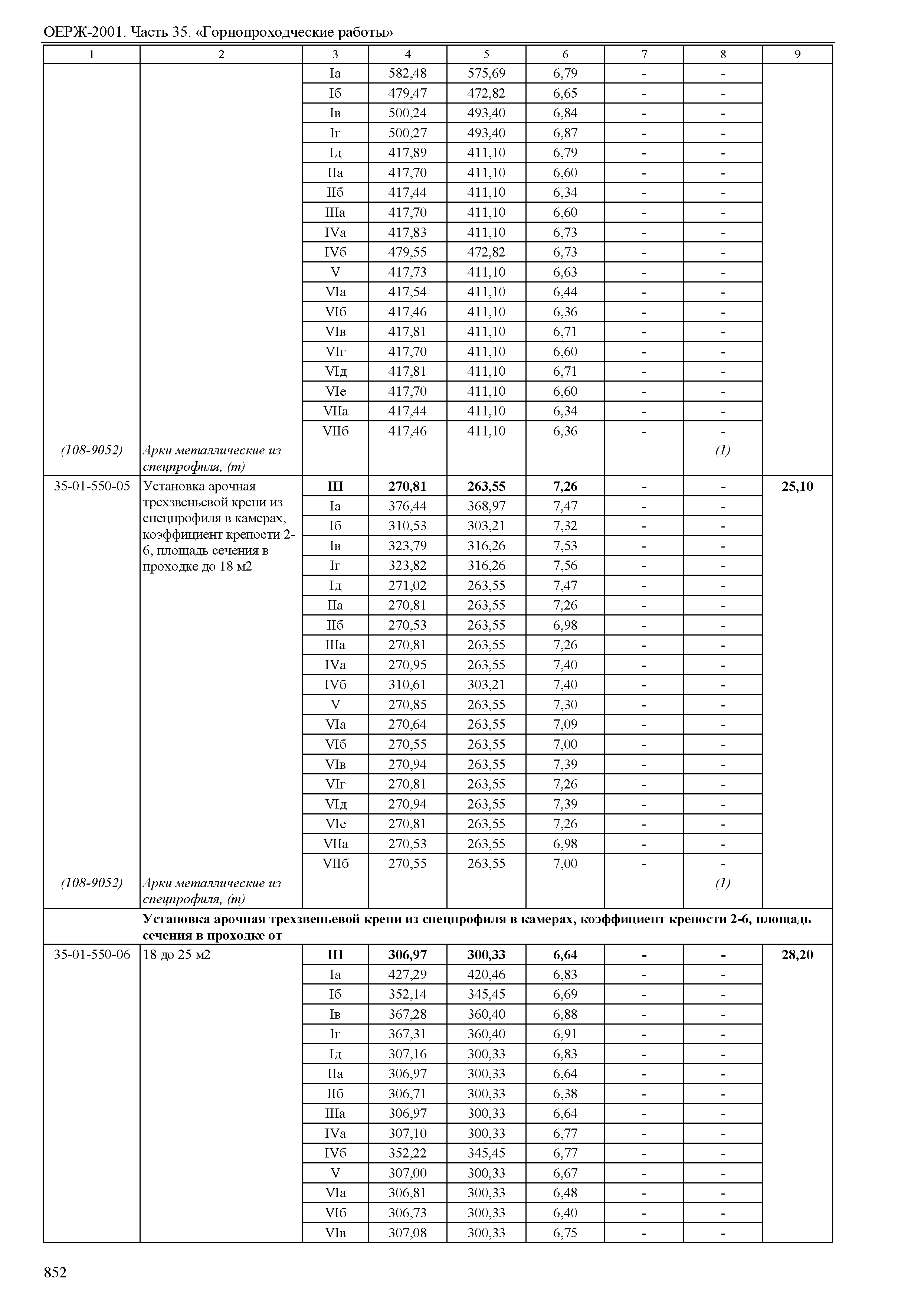 ОЕРЖ 81-02-35-2001