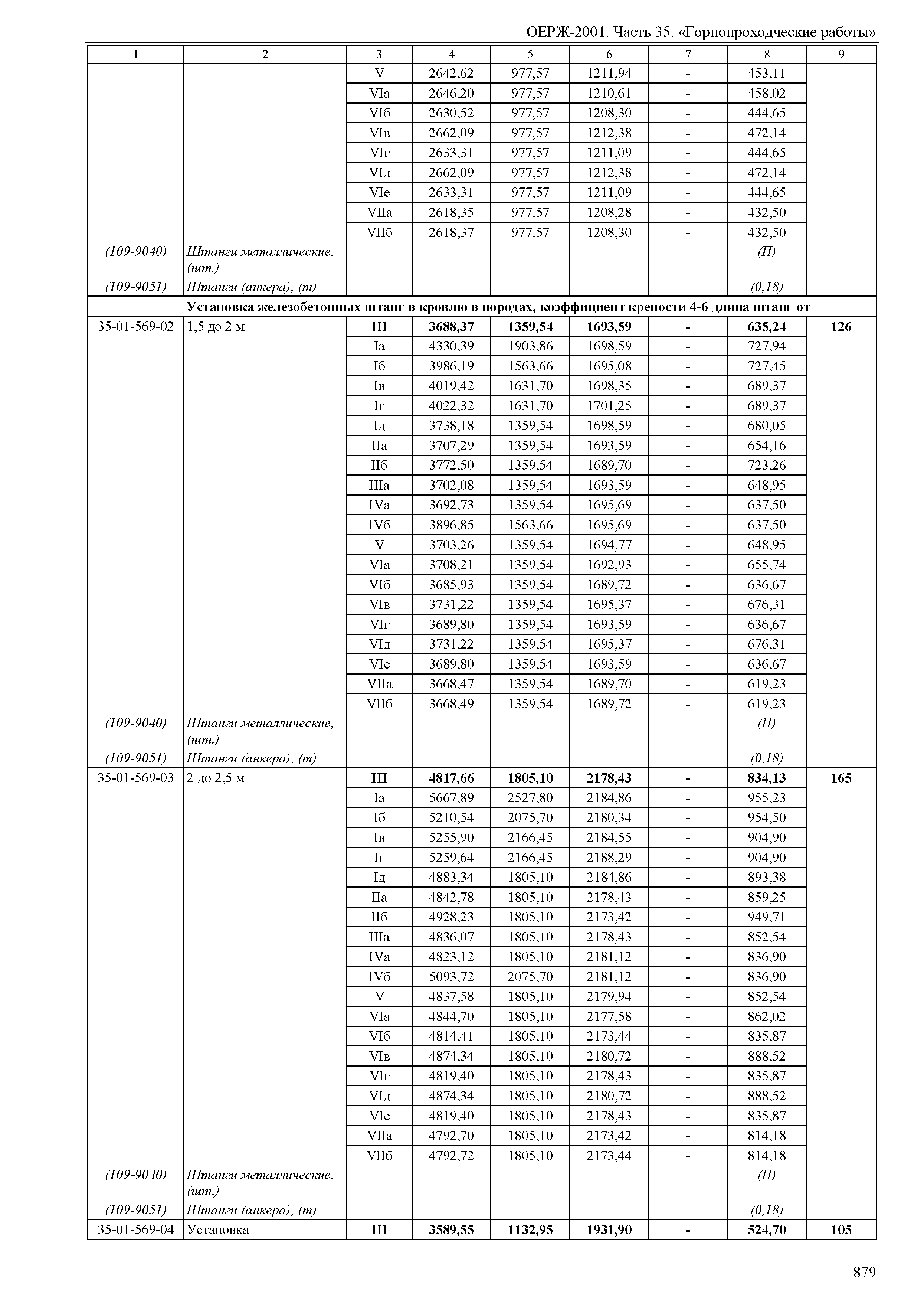 ОЕРЖ 81-02-35-2001