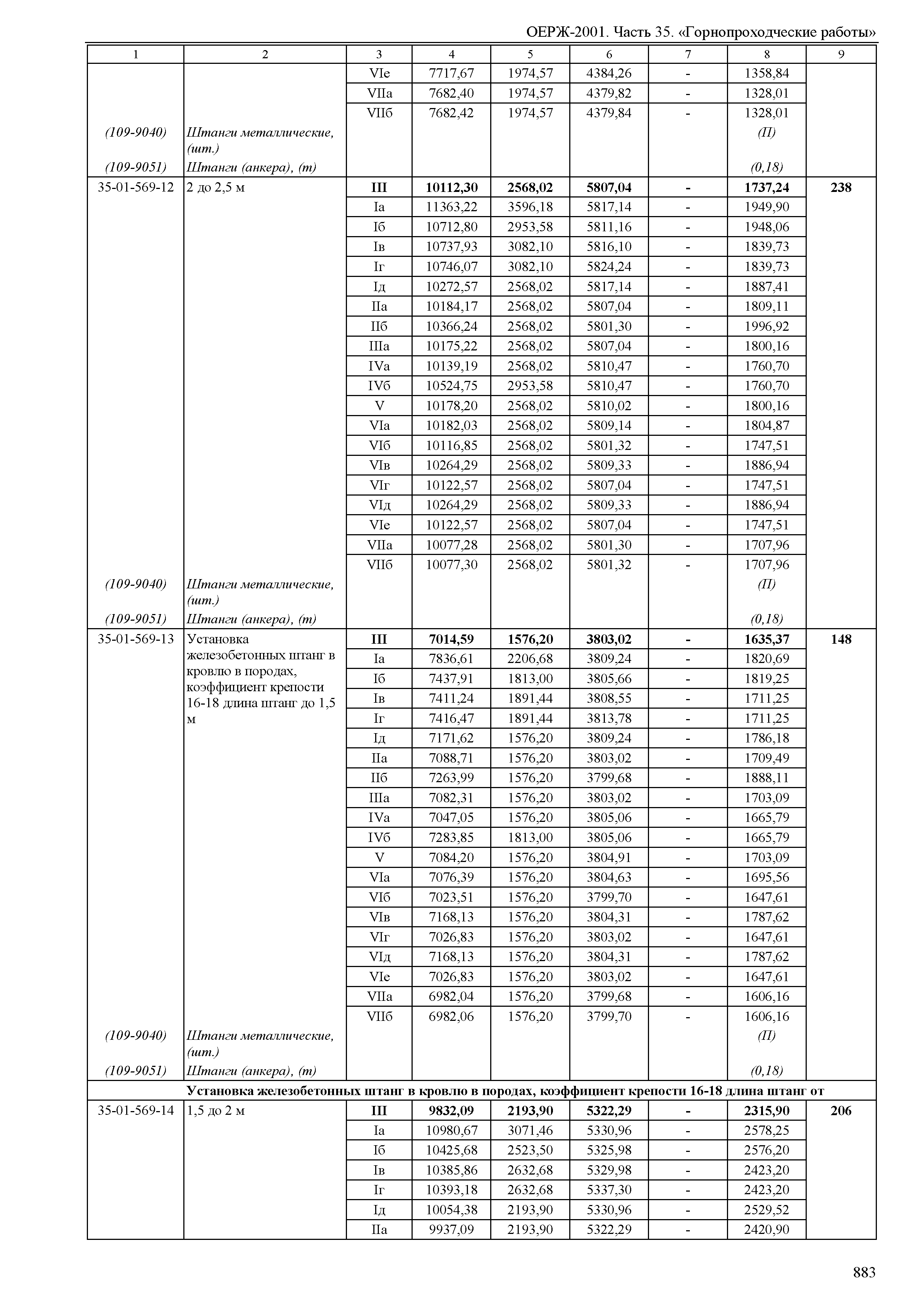 ОЕРЖ 81-02-35-2001