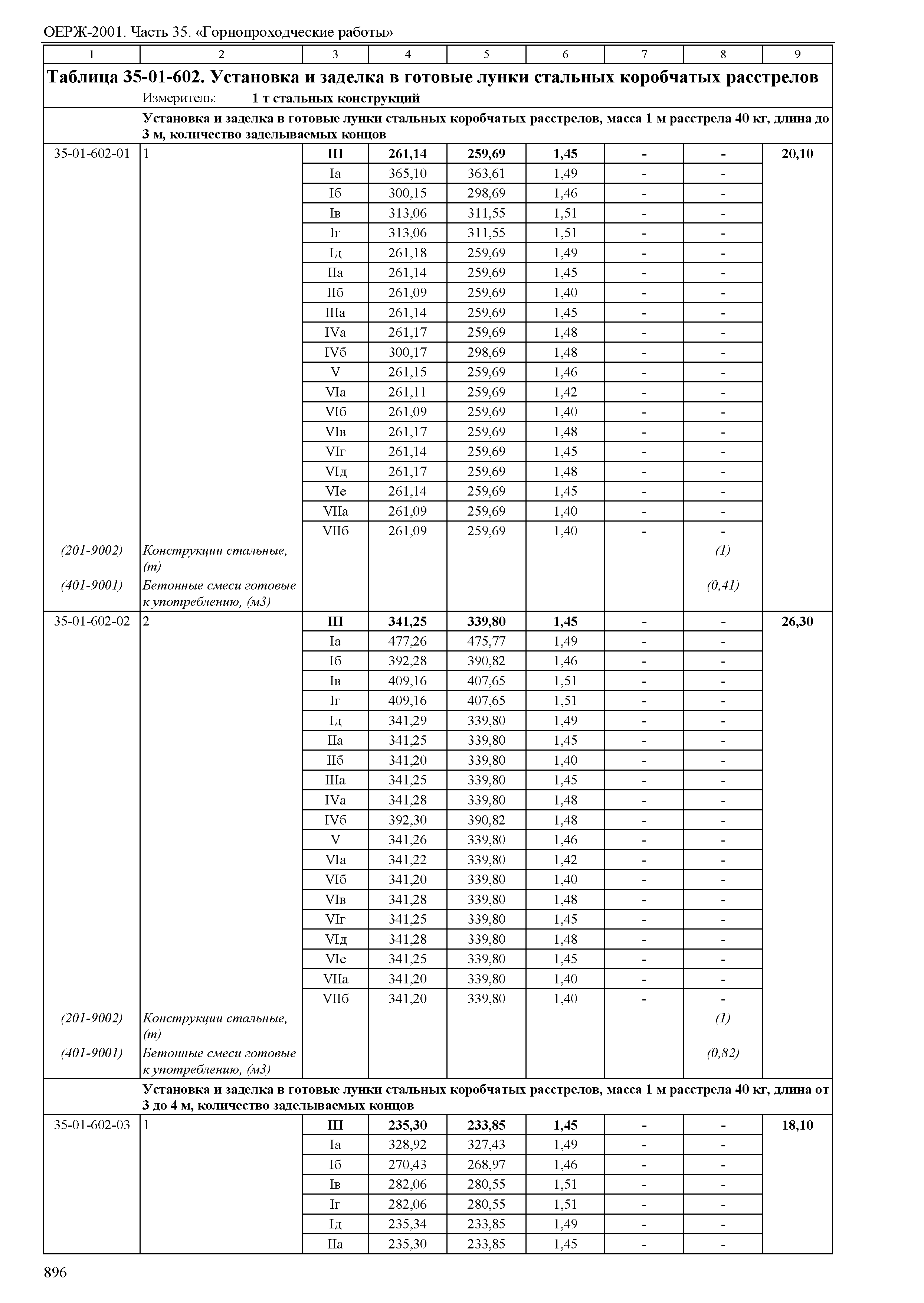 ОЕРЖ 81-02-35-2001