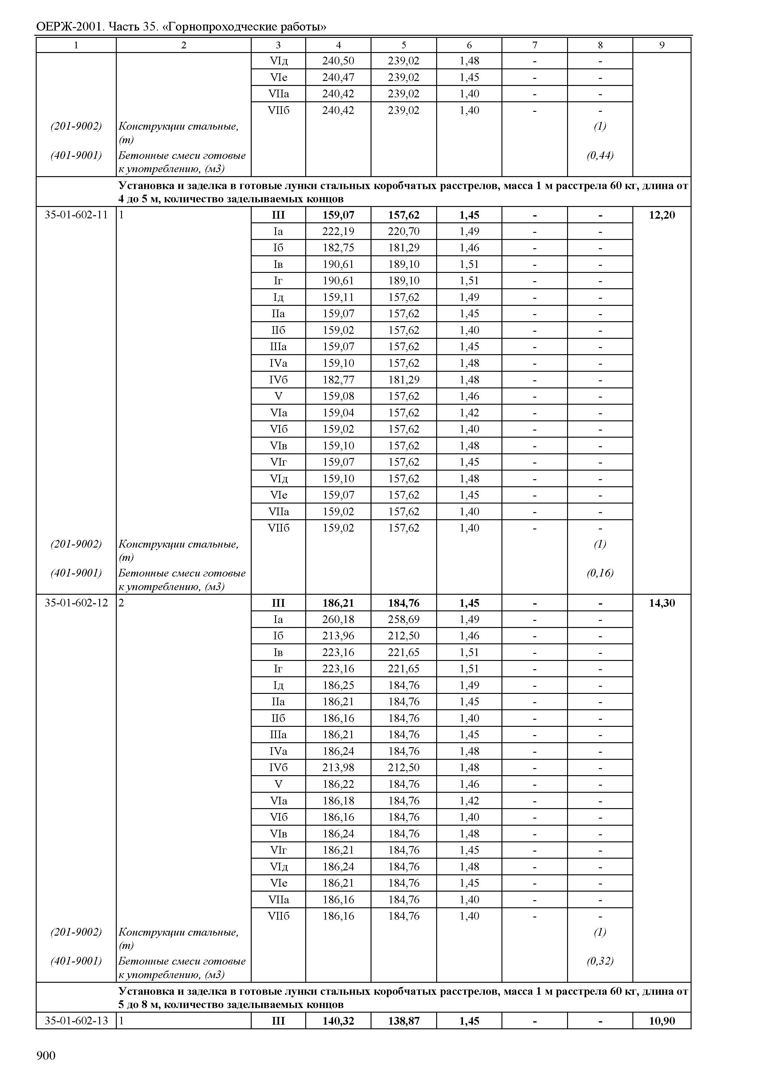 ОЕРЖ 81-02-35-2001