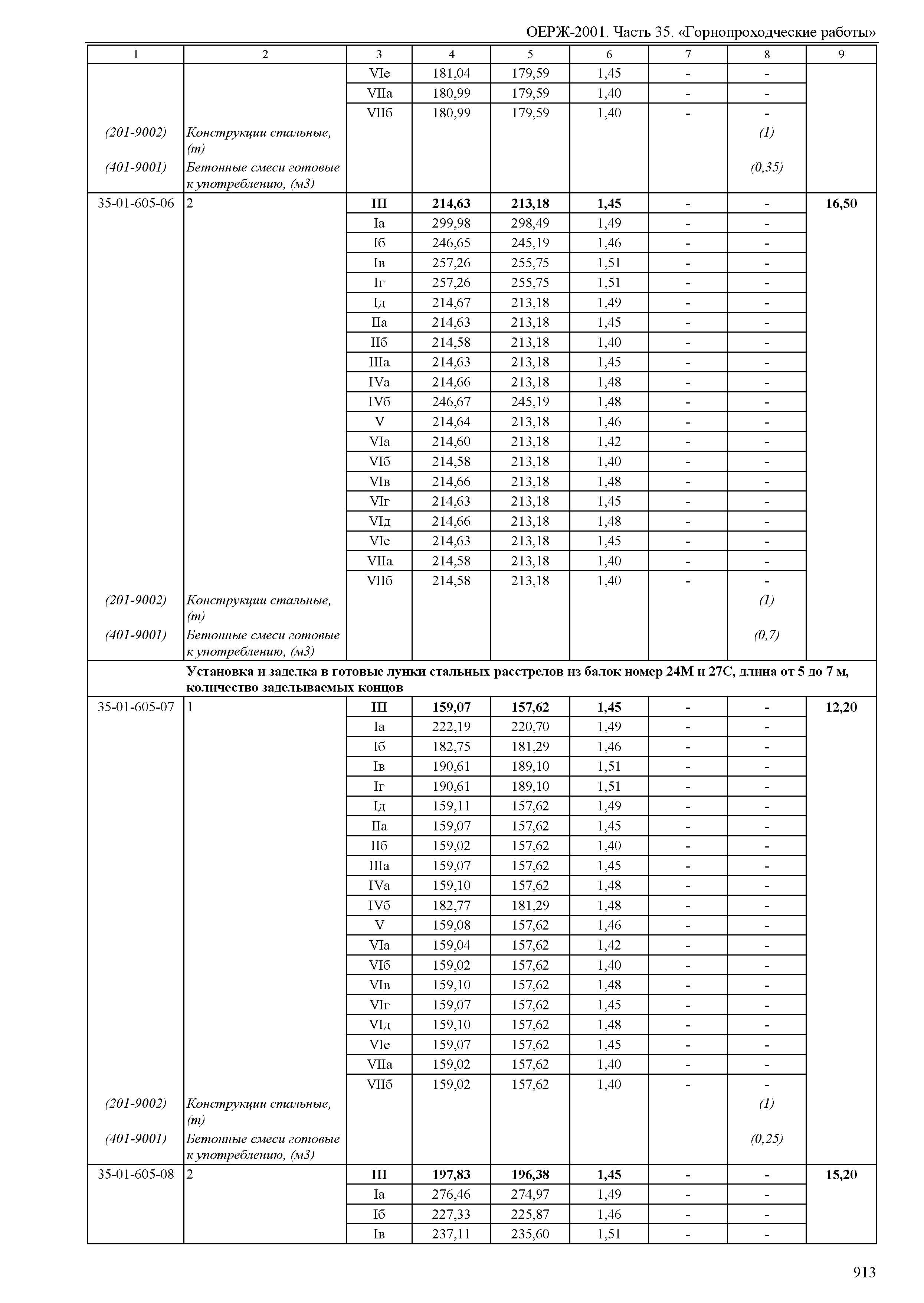 ОЕРЖ 81-02-35-2001