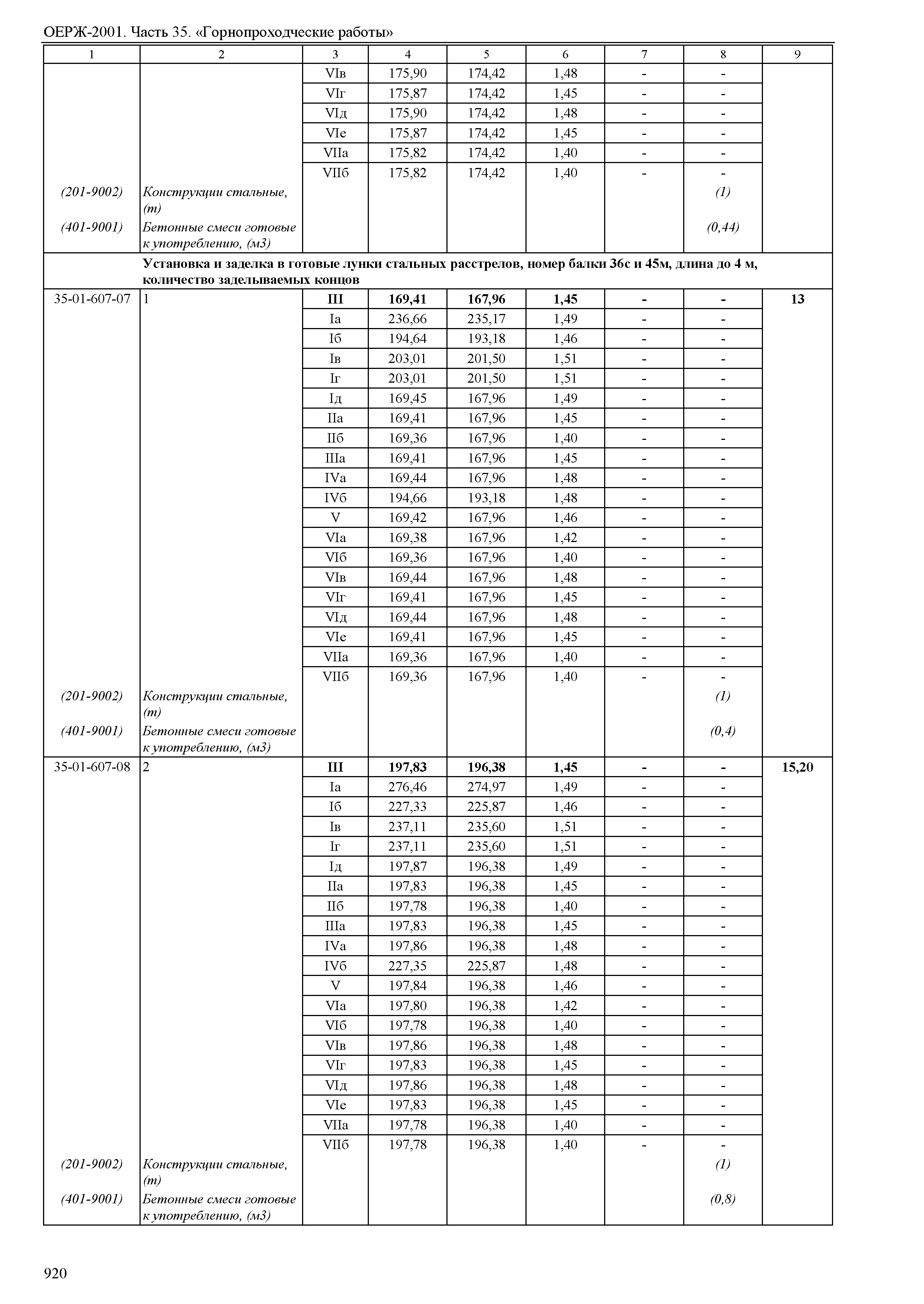 ОЕРЖ 81-02-35-2001