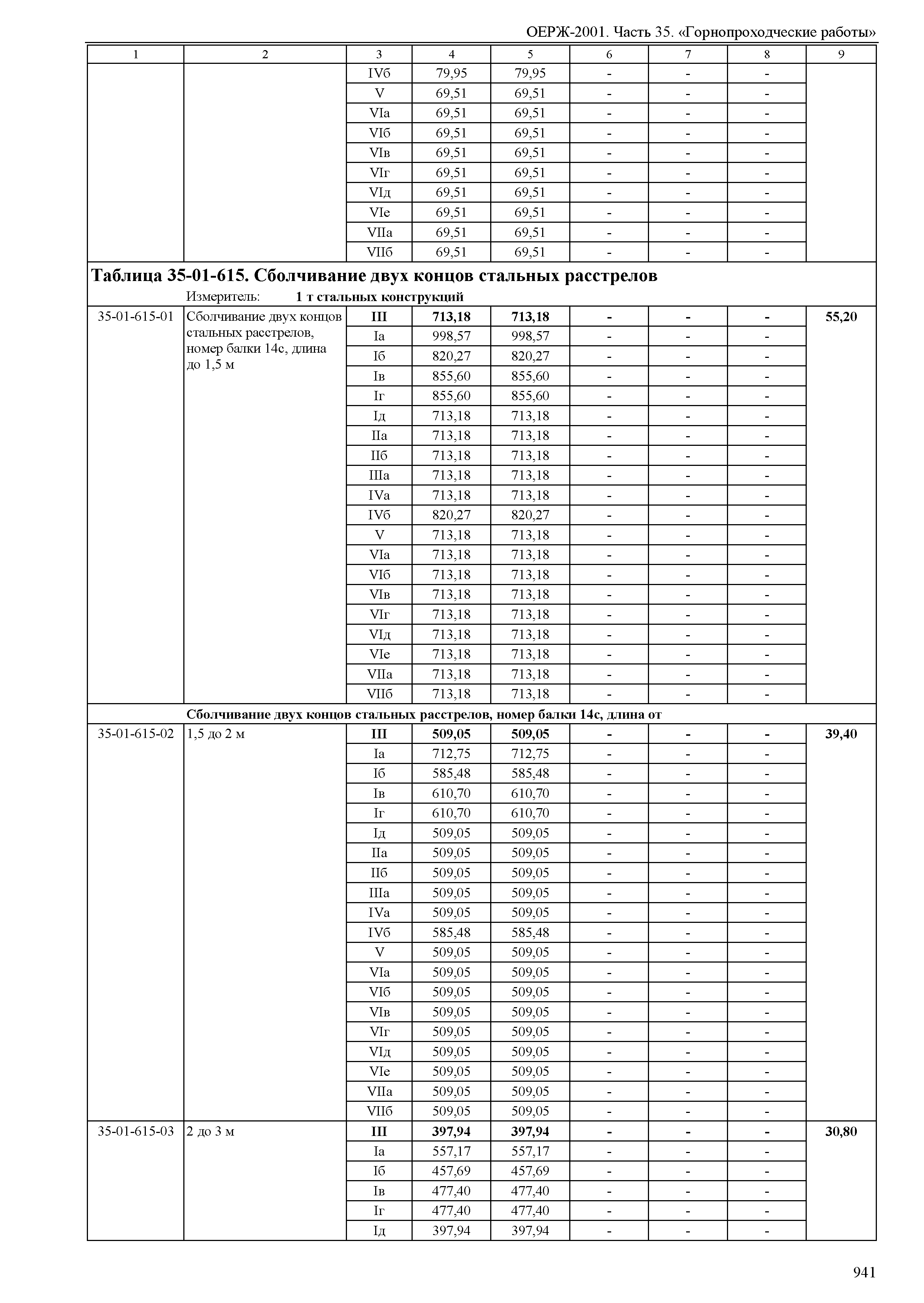 ОЕРЖ 81-02-35-2001