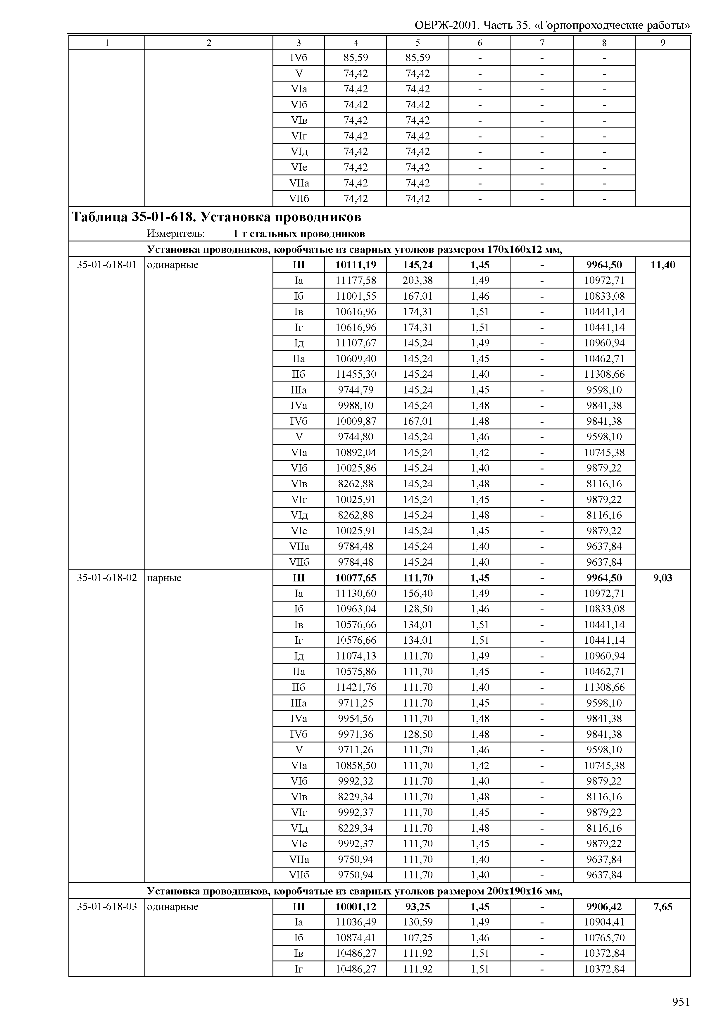 ОЕРЖ 81-02-35-2001