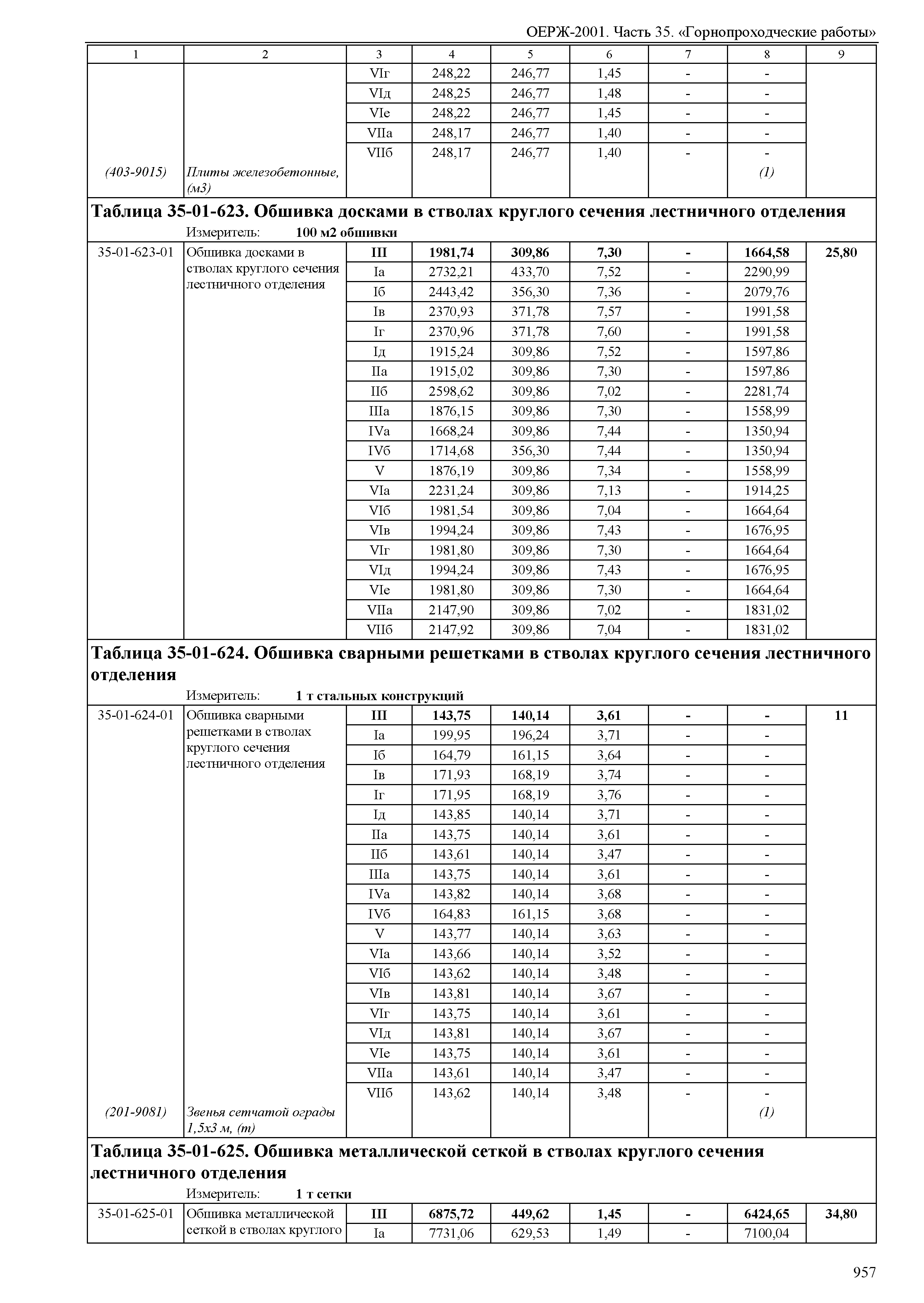 ОЕРЖ 81-02-35-2001