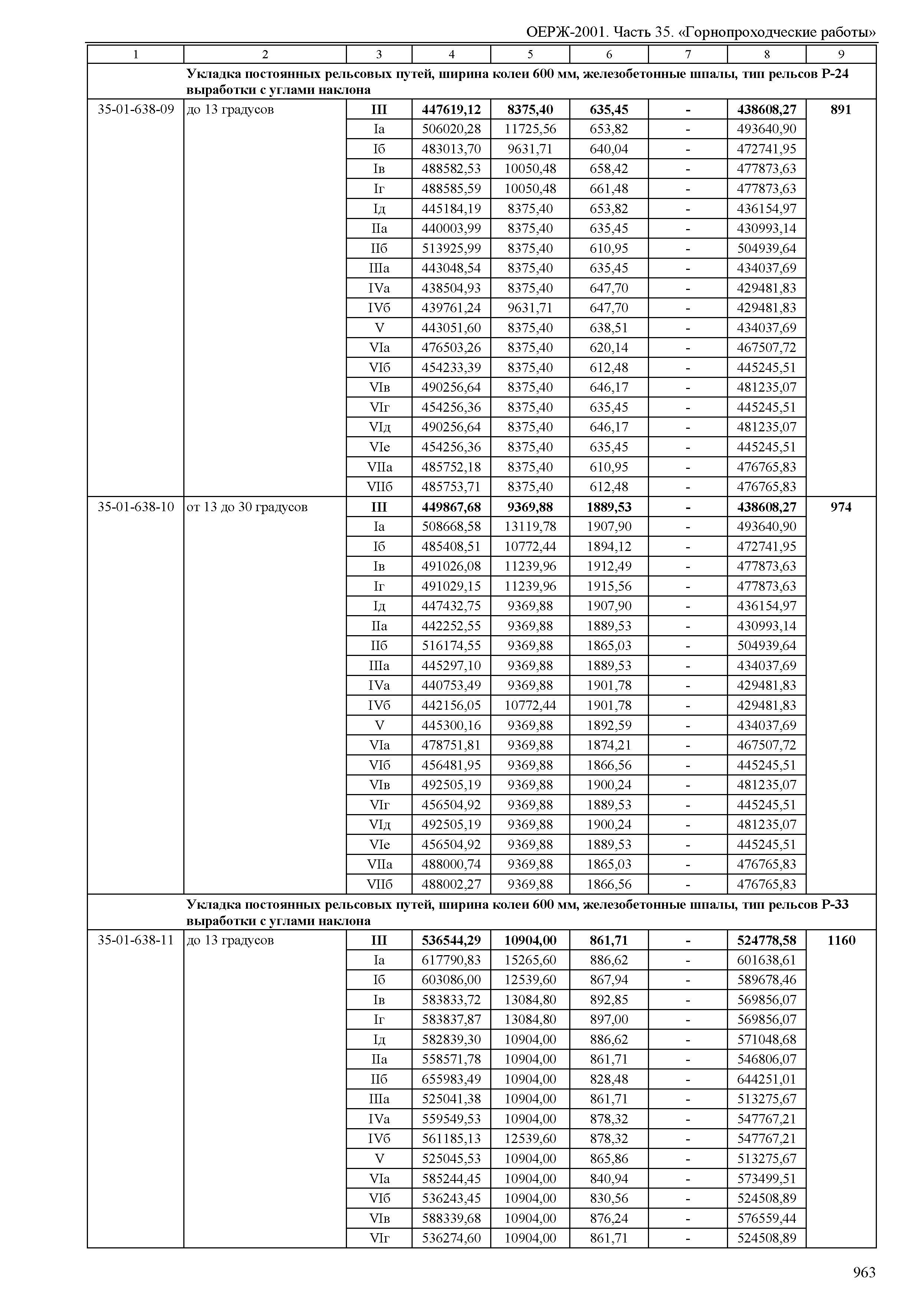 ОЕРЖ 81-02-35-2001