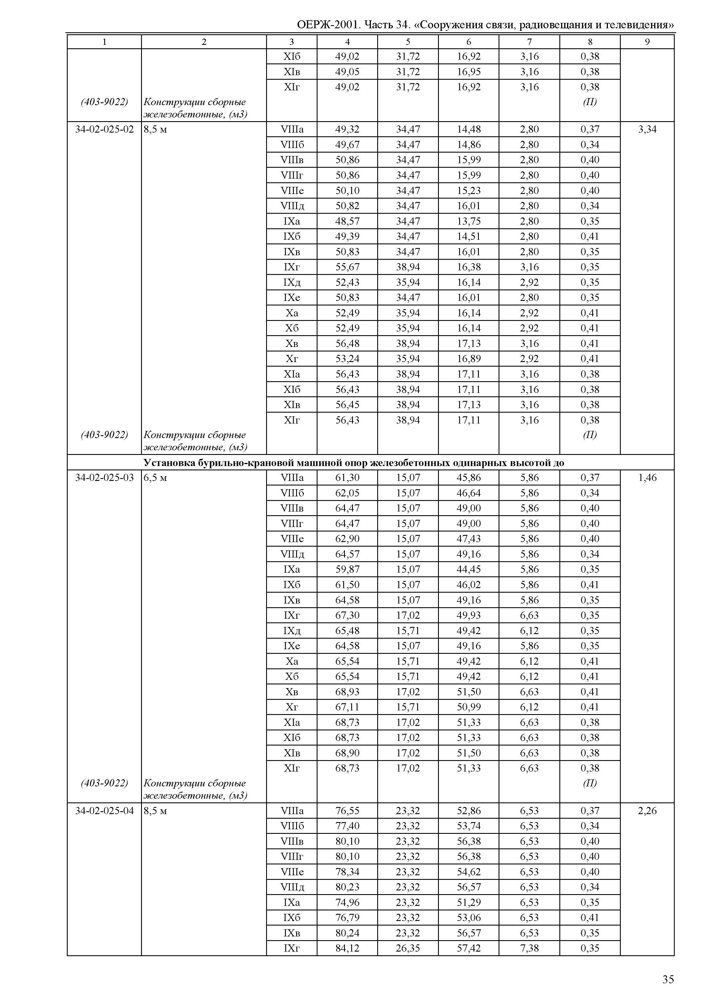 ОЕРЖ 81-02-34-2001