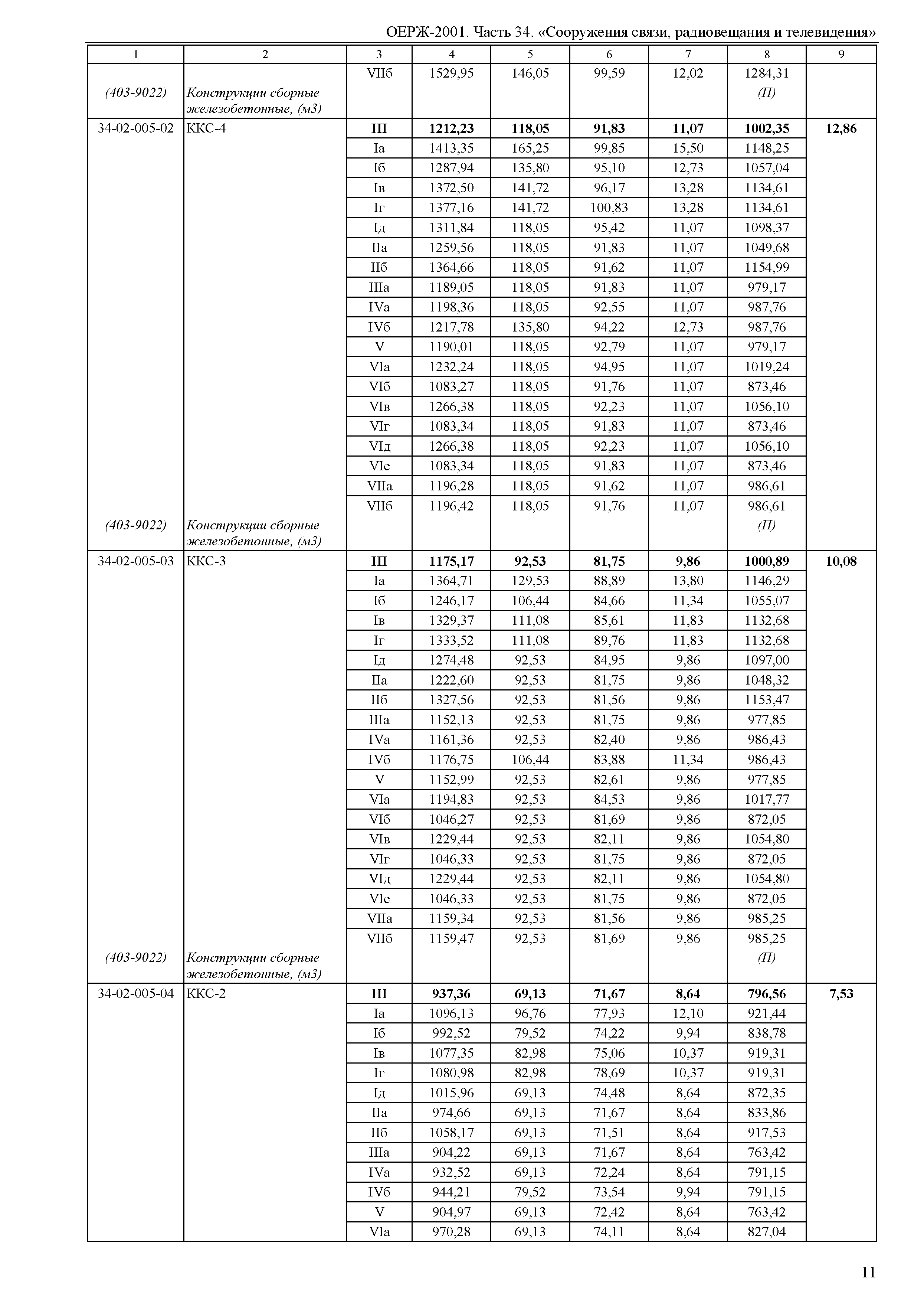 ОЕРЖ 81-02-34-2001