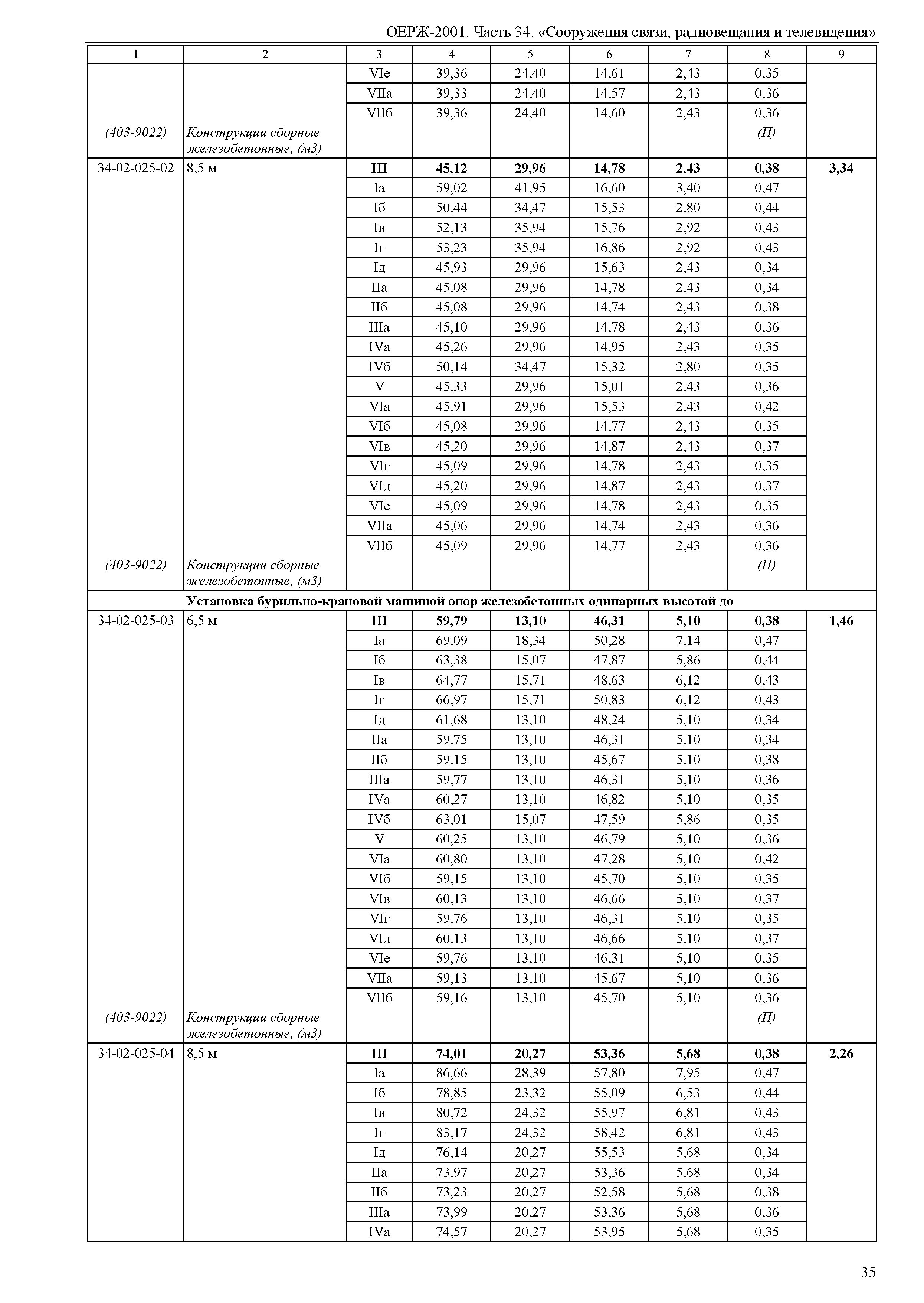 ОЕРЖ 81-02-34-2001