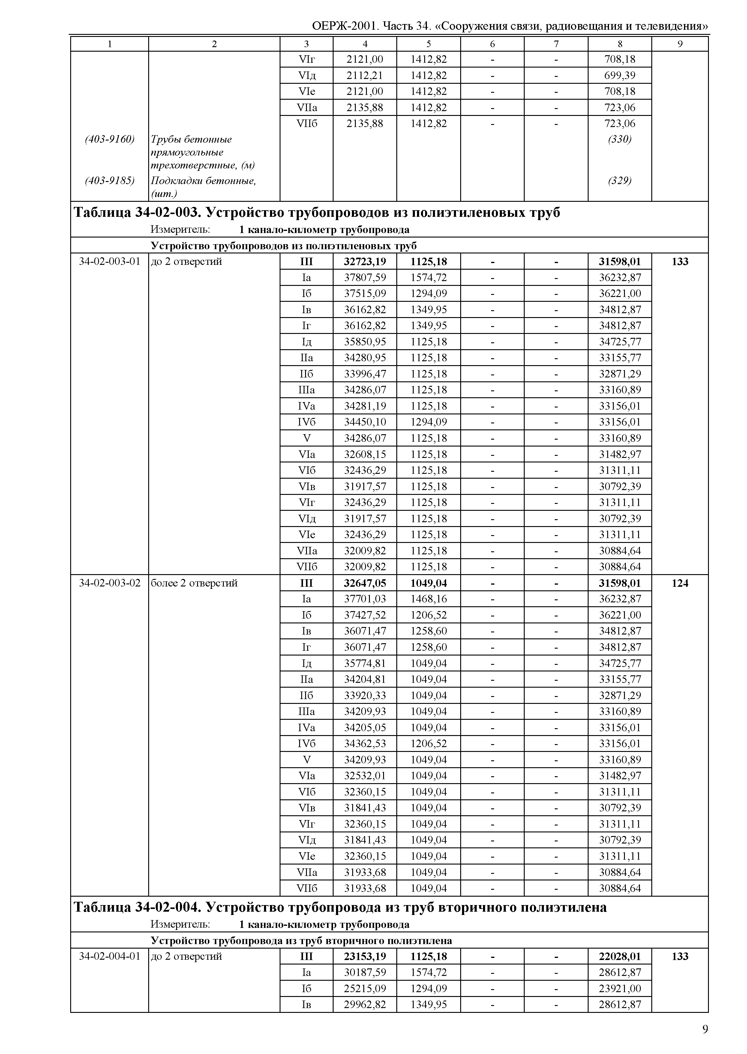 ОЕРЖ 81-02-34-2001