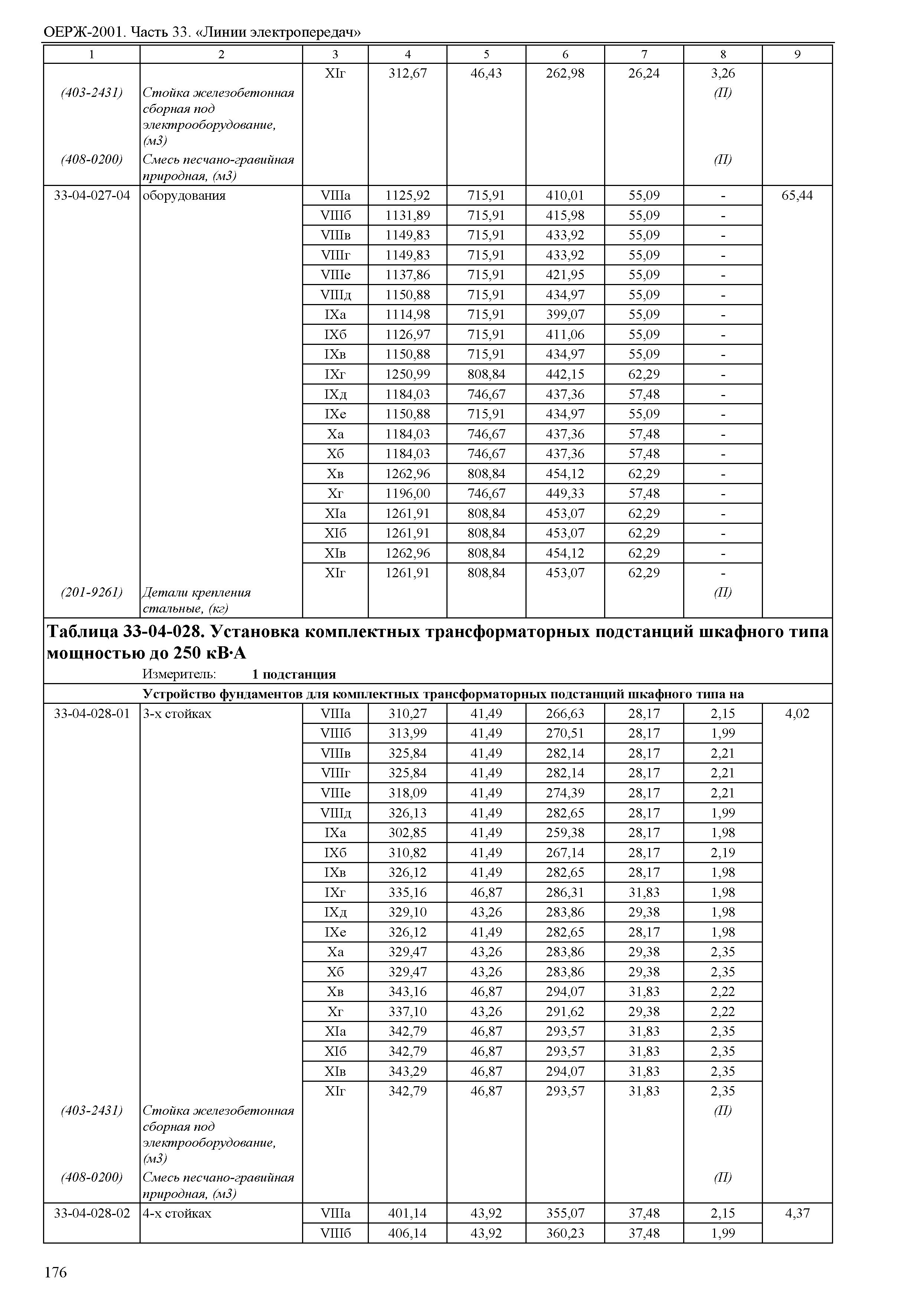 ОЕРЖ 81-02-33-2001