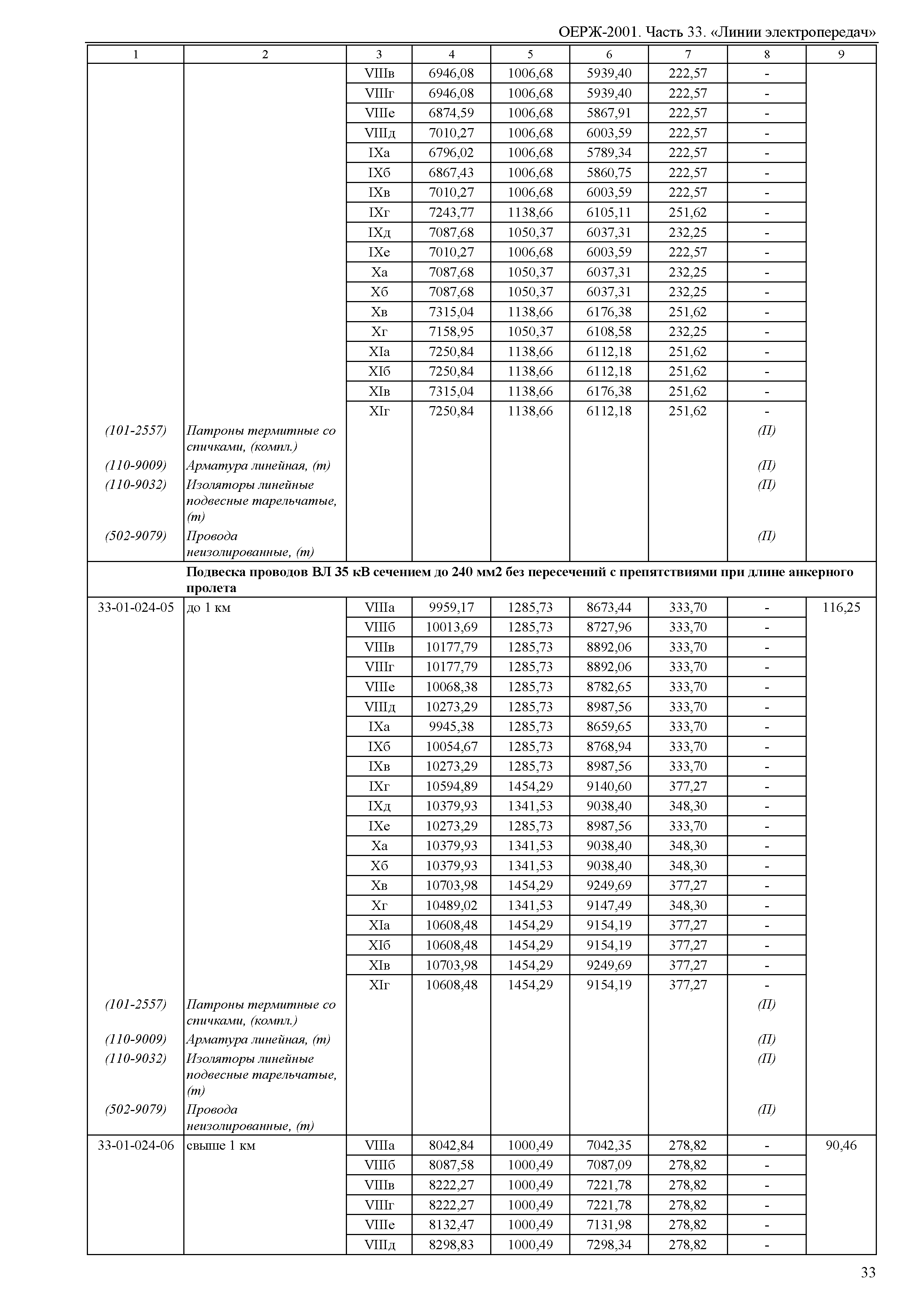 ОЕРЖ 81-02-33-2001