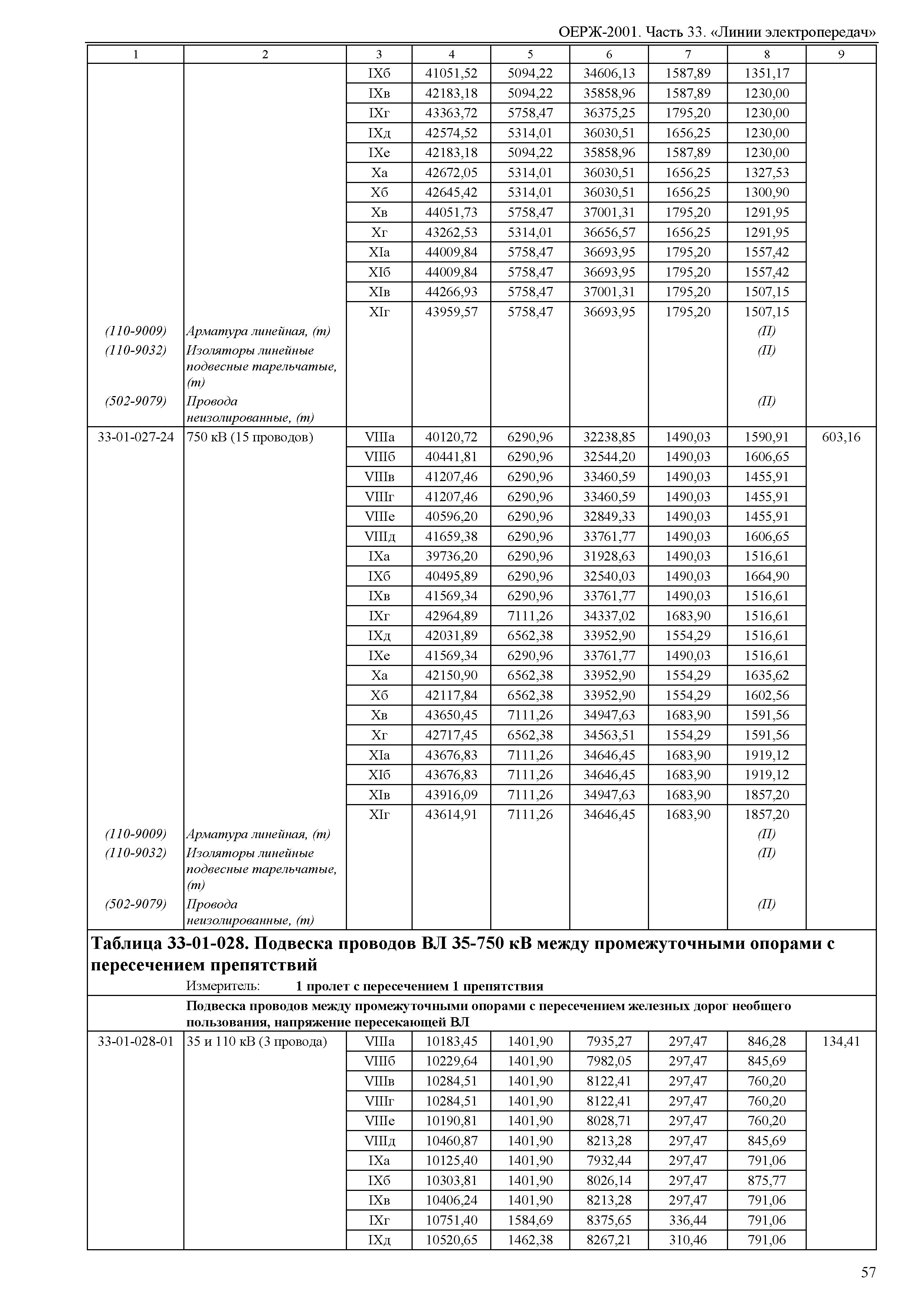 ОЕРЖ 81-02-33-2001