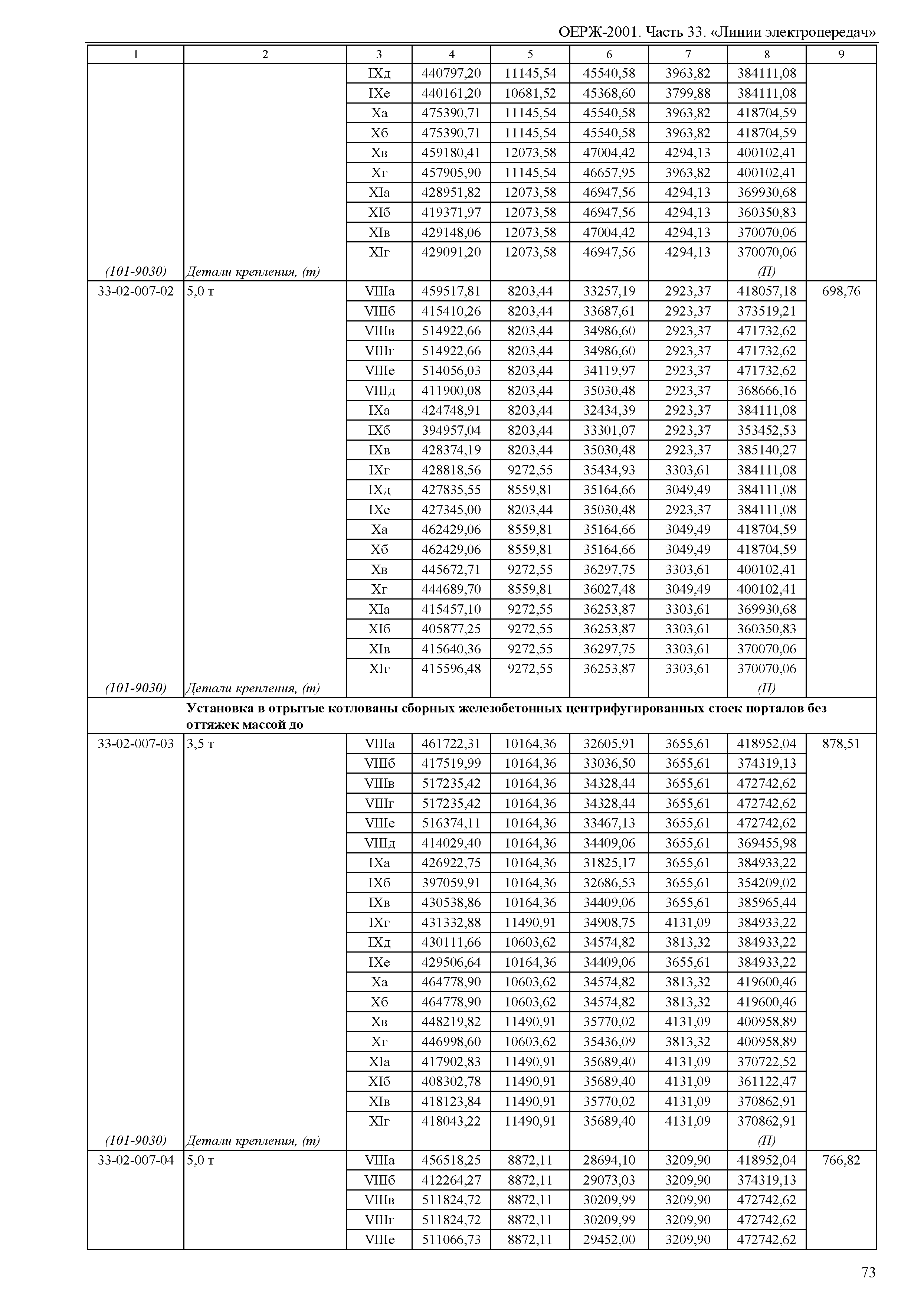 ОЕРЖ 81-02-33-2001