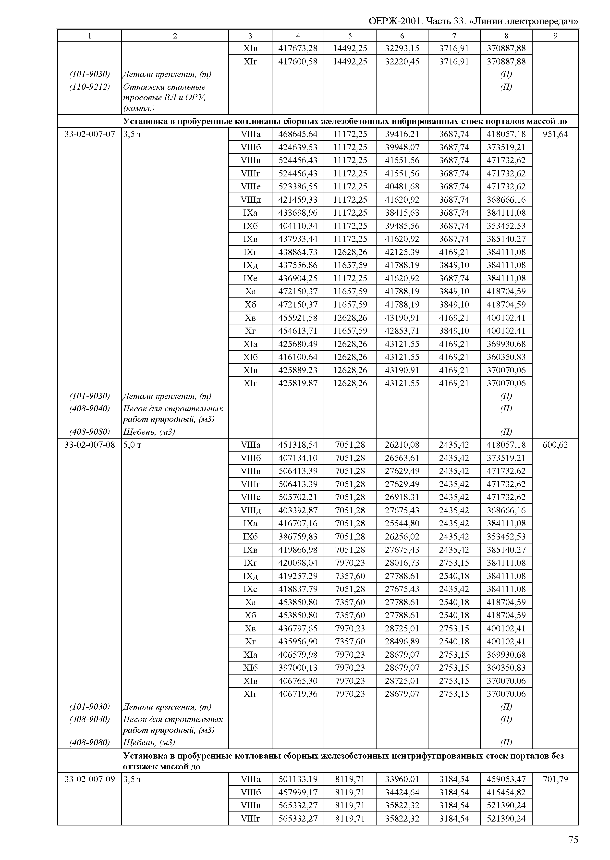 ОЕРЖ 81-02-33-2001