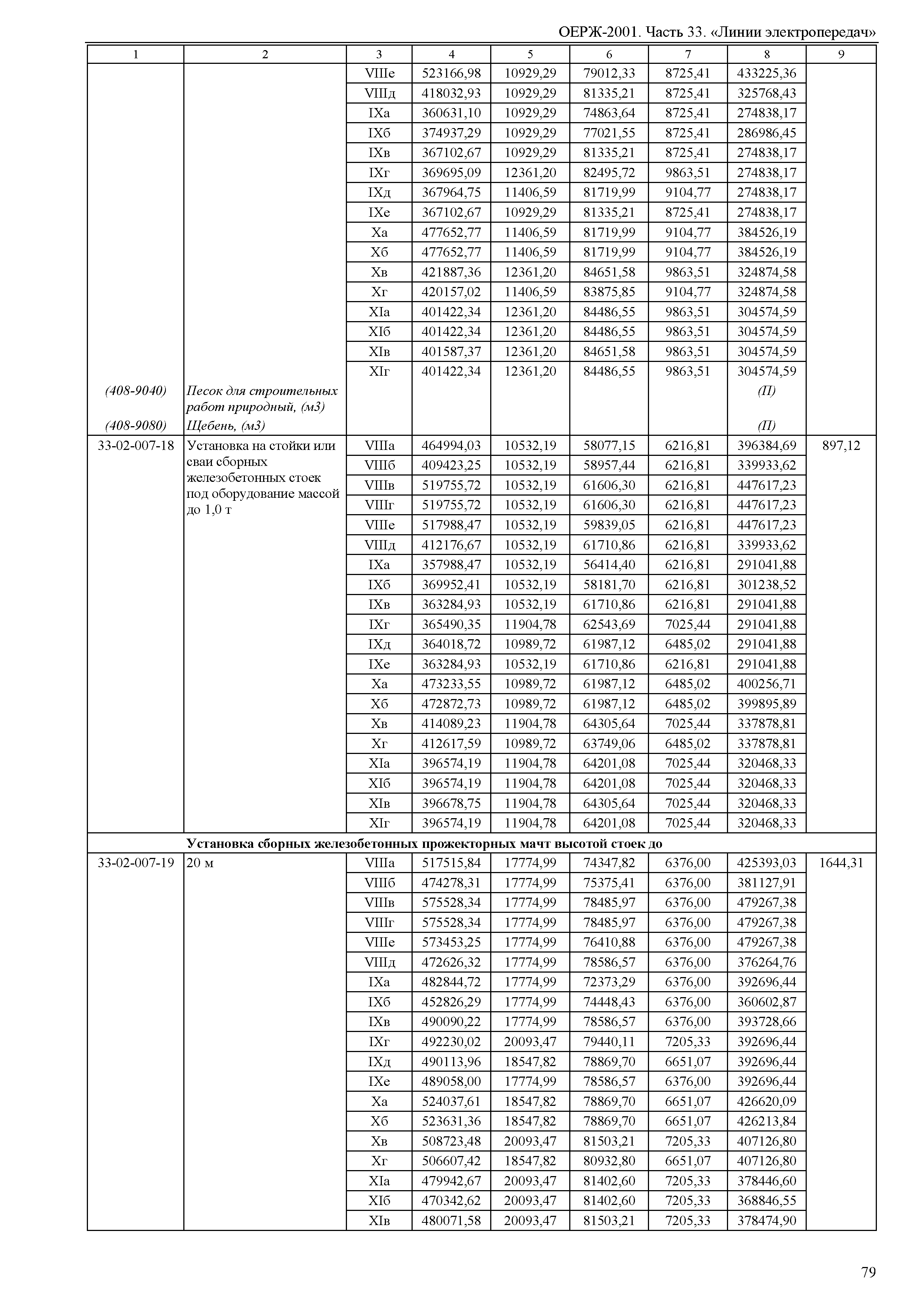 ОЕРЖ 81-02-33-2001