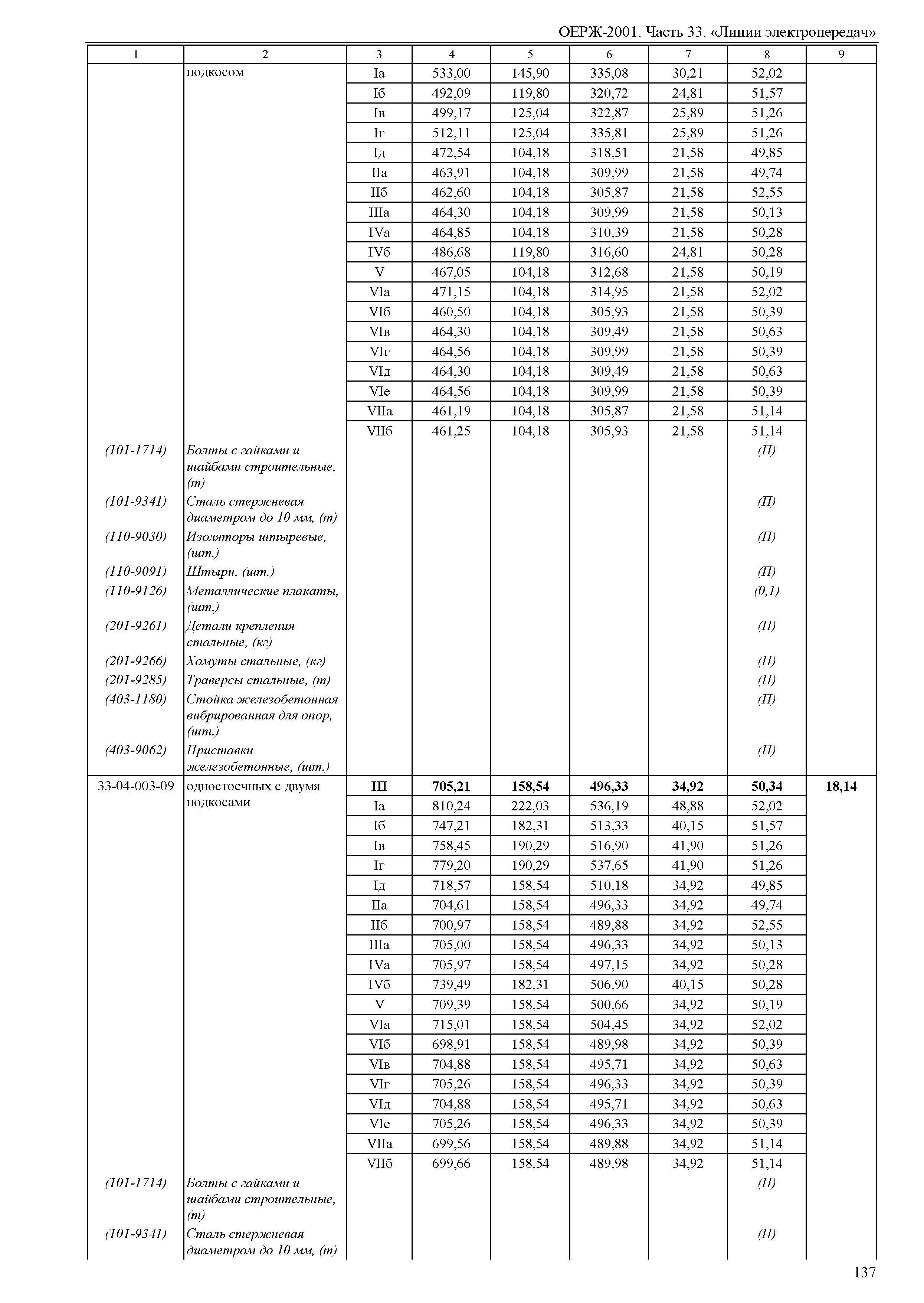 ОЕРЖ 81-02-33-2001