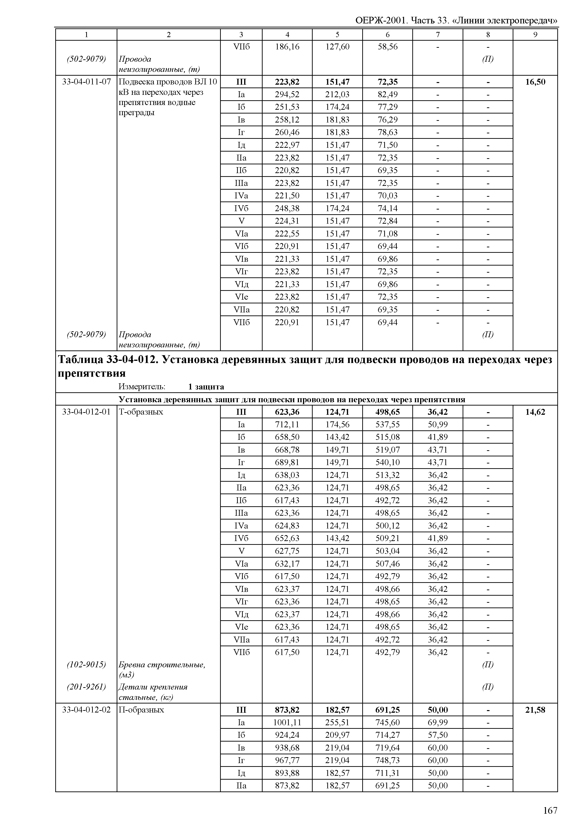 ОЕРЖ 81-02-33-2001