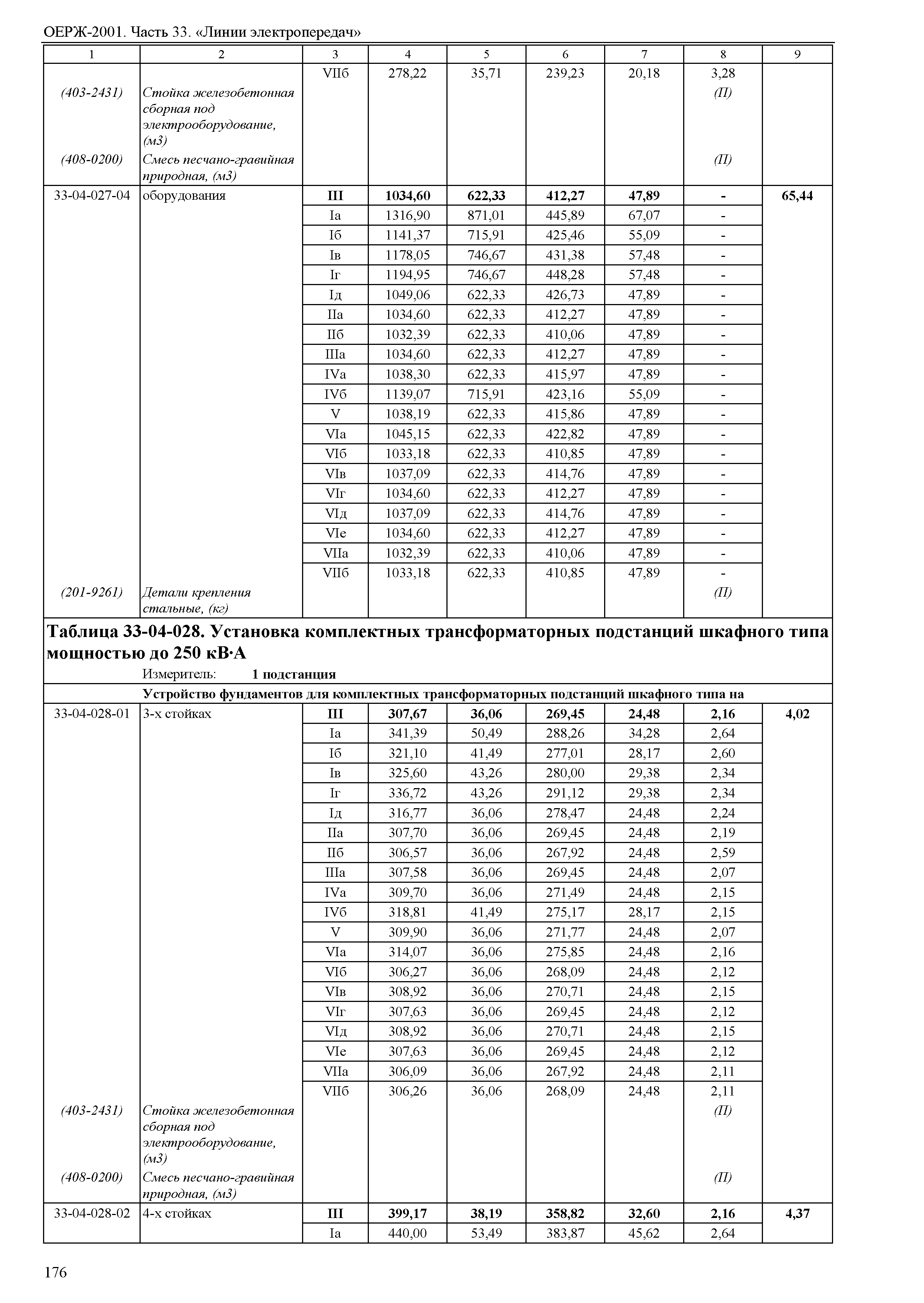 ОЕРЖ 81-02-33-2001