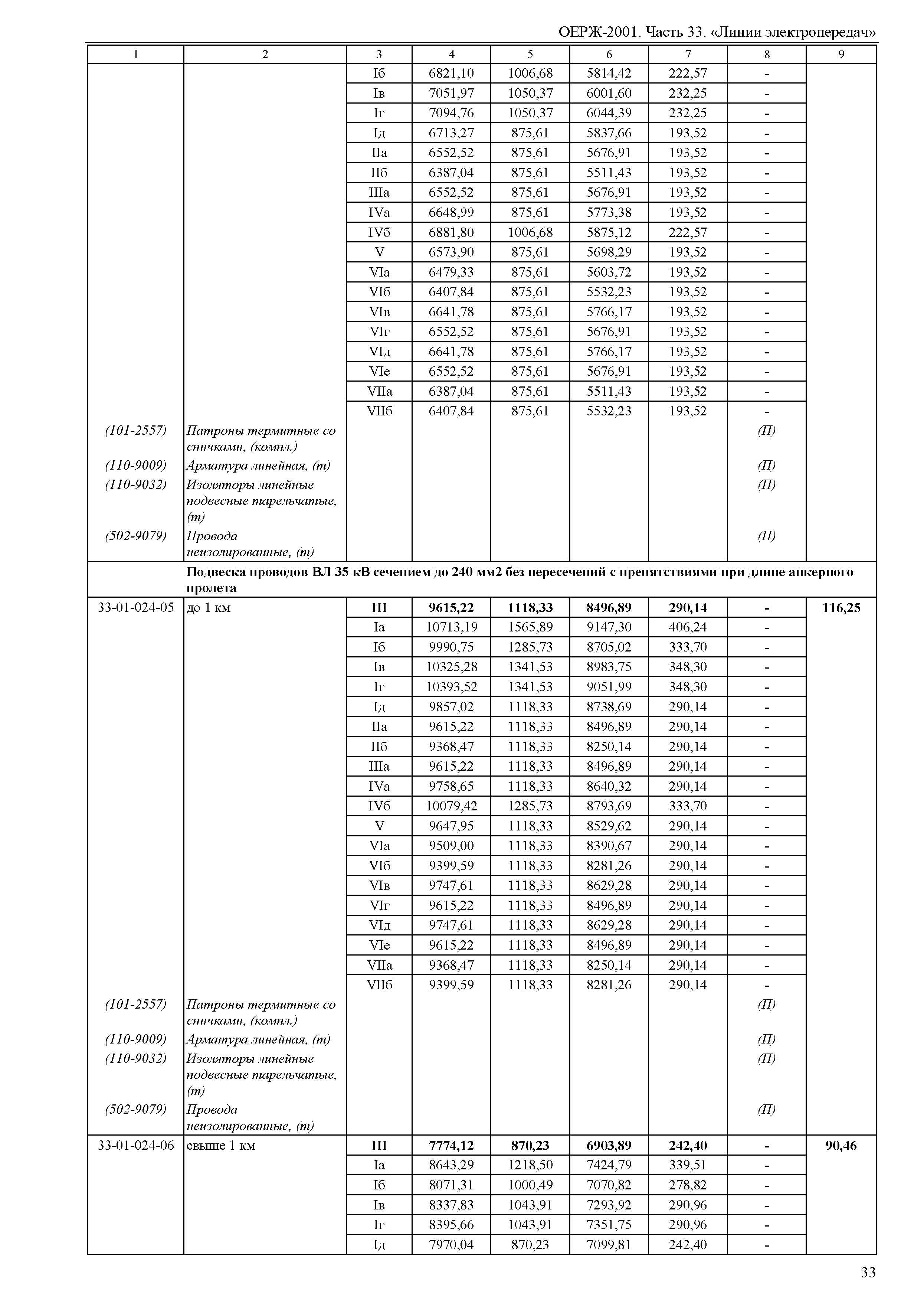 ОЕРЖ 81-02-33-2001