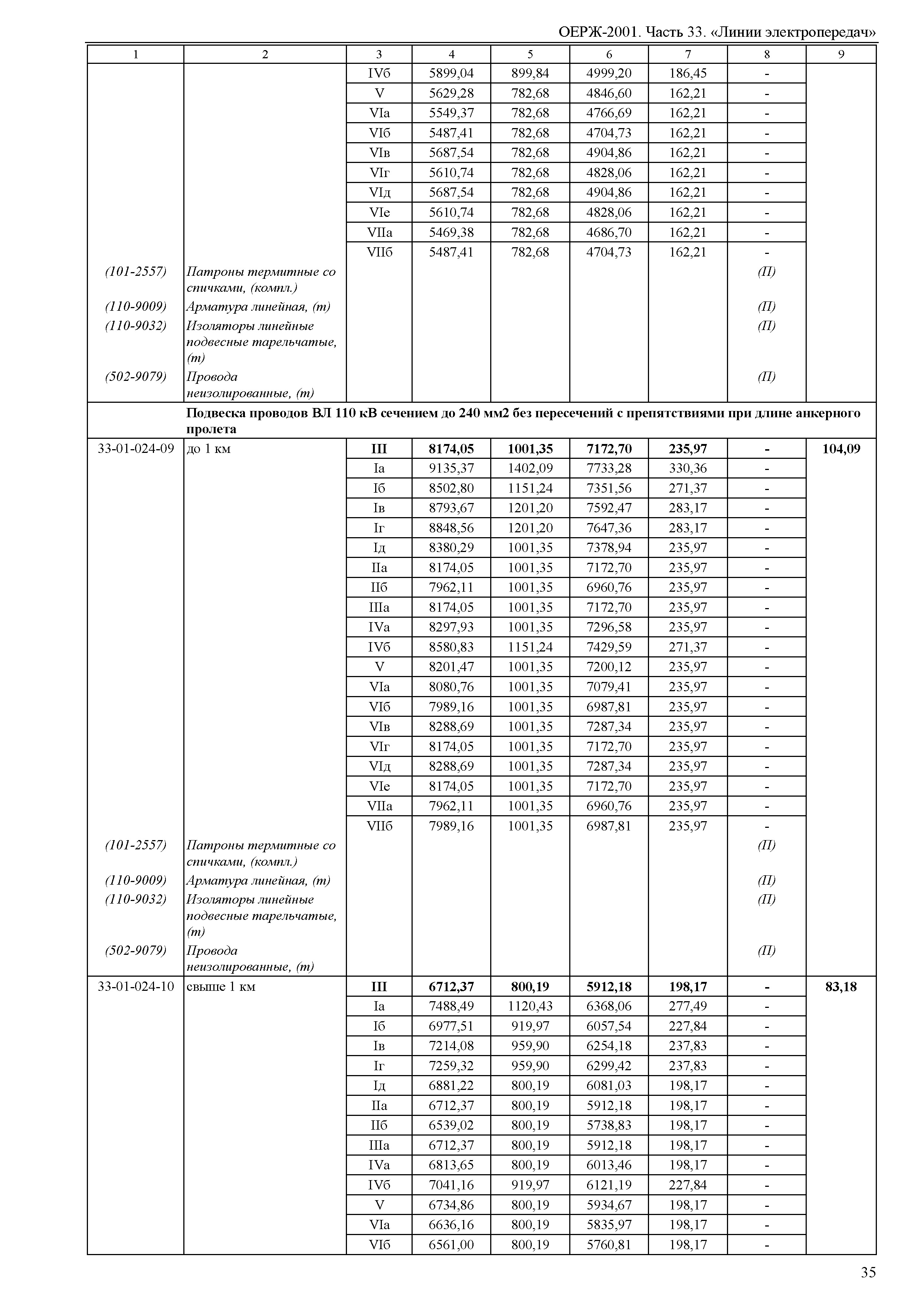 ОЕРЖ 81-02-33-2001