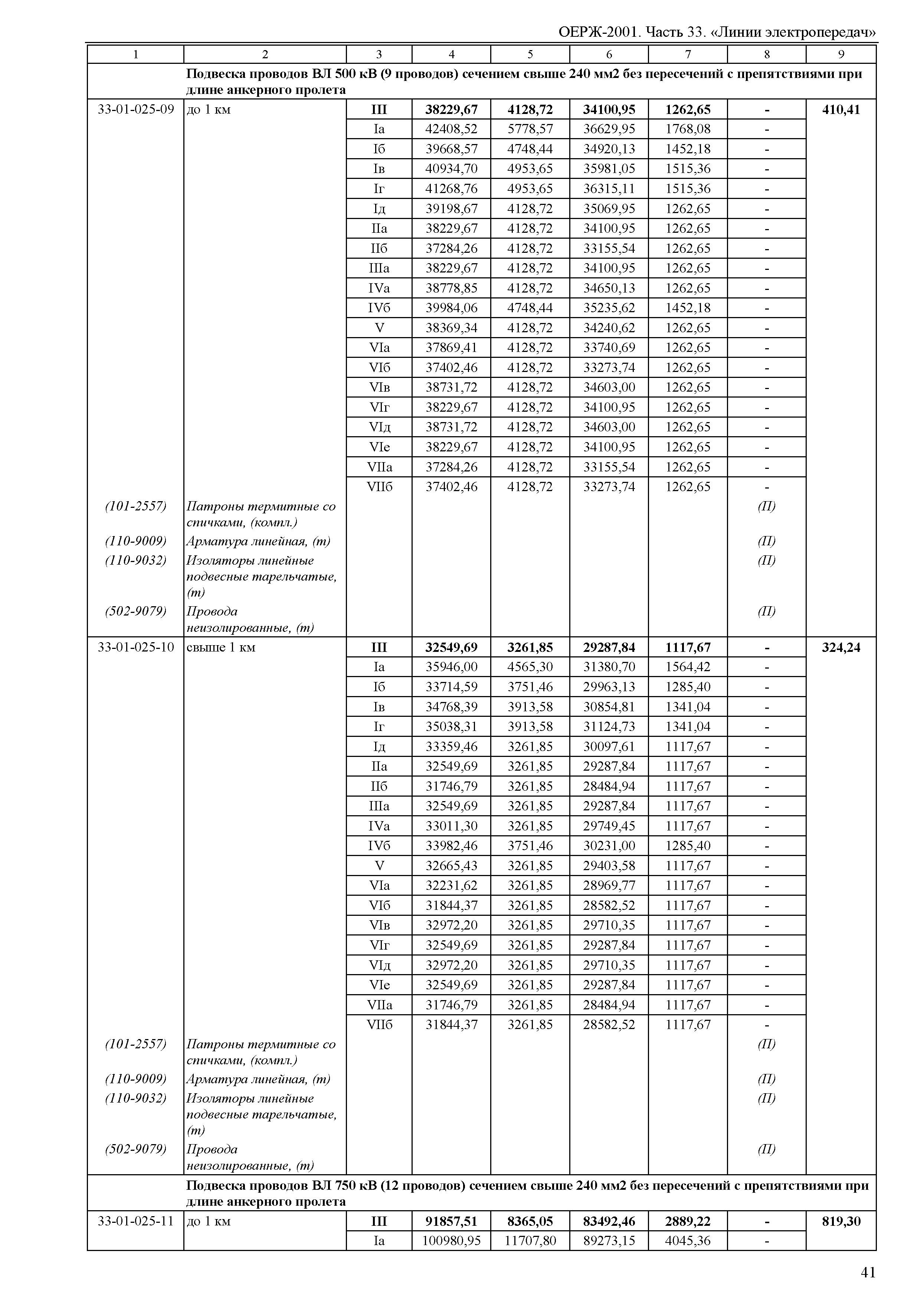 ОЕРЖ 81-02-33-2001