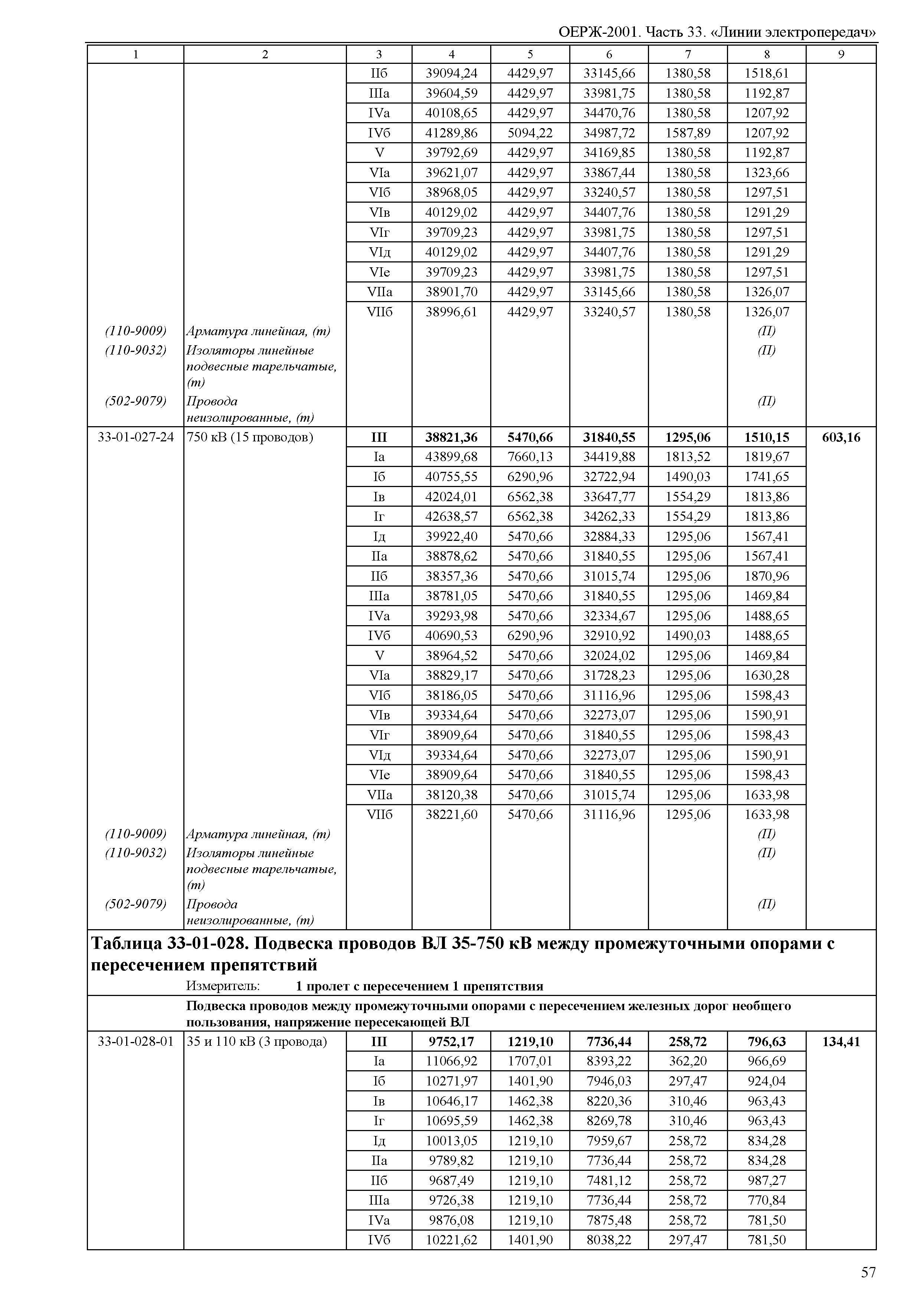 ОЕРЖ 81-02-33-2001