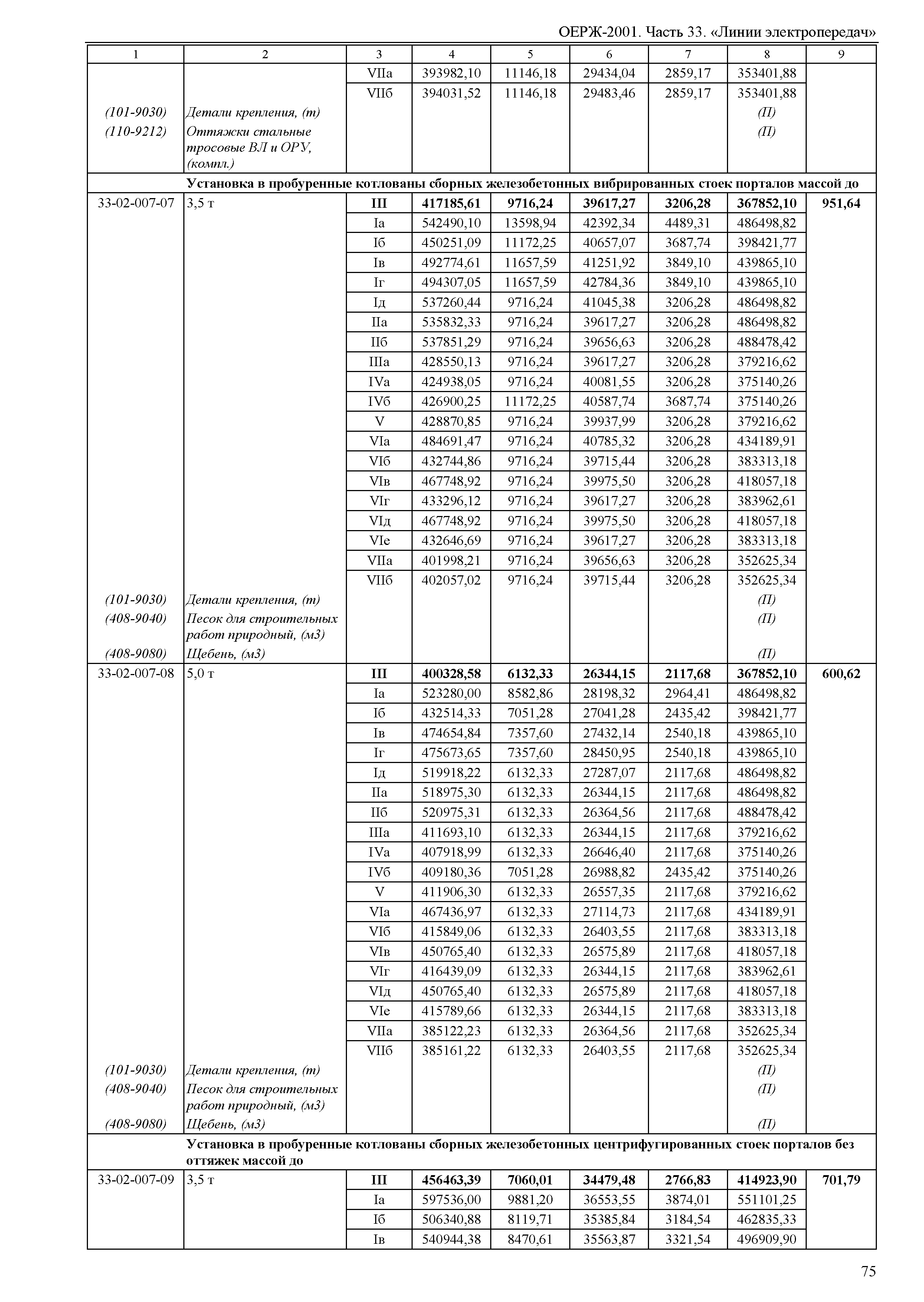 ОЕРЖ 81-02-33-2001