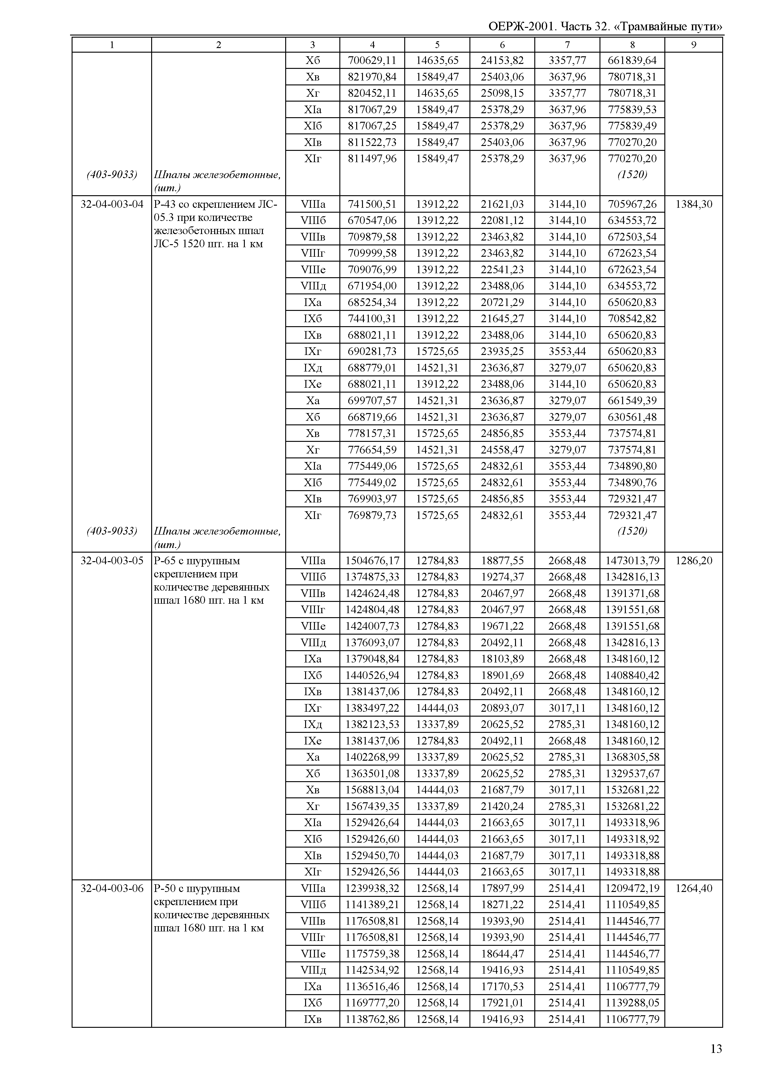 ОЕРЖ 81-02-32-2001