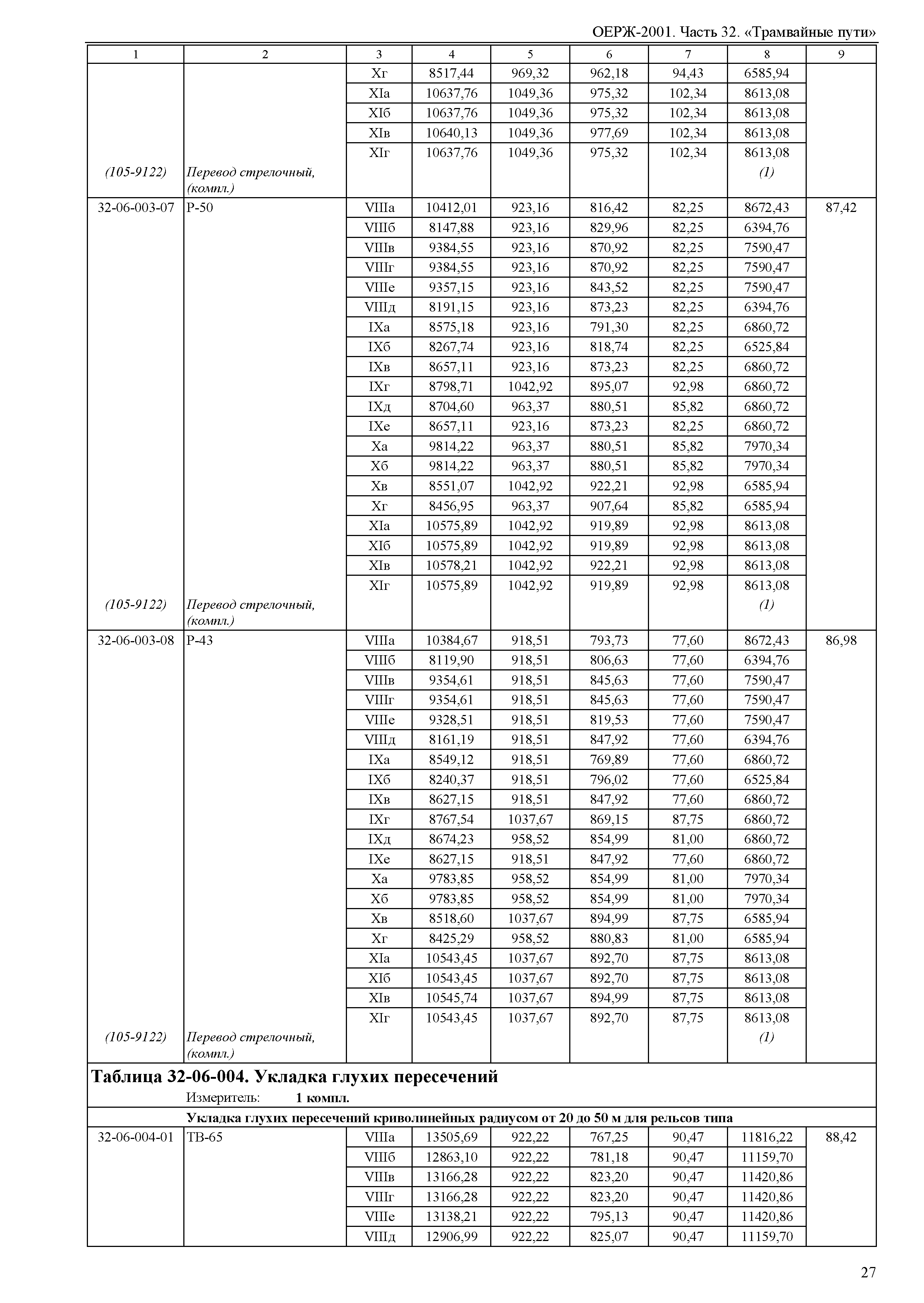 ОЕРЖ 81-02-32-2001