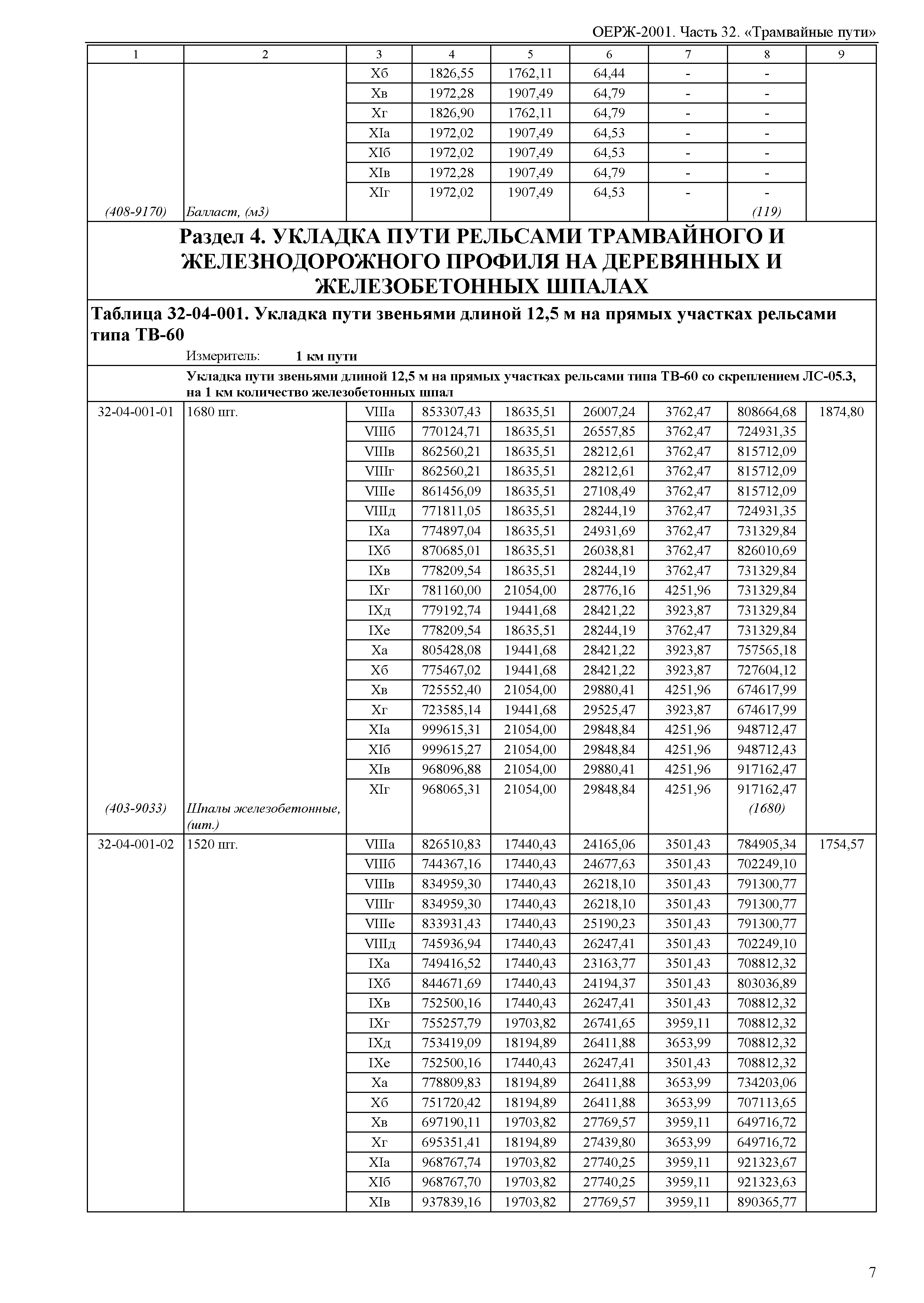 ОЕРЖ 81-02-32-2001