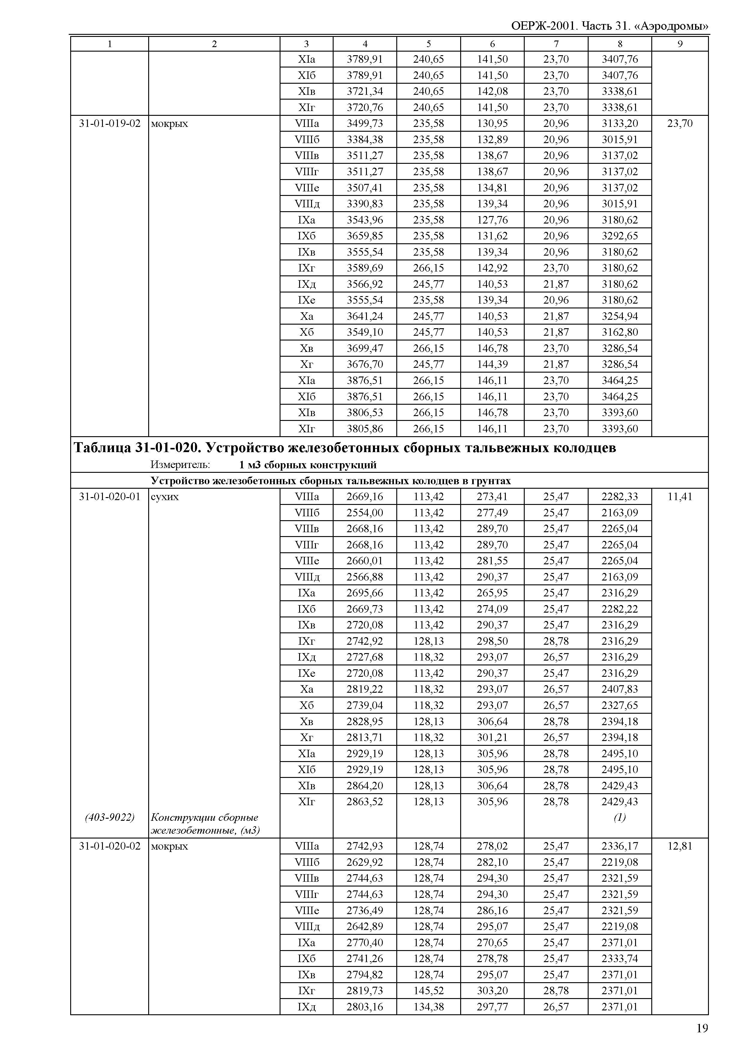 ОЕРЖ 81-02-31-2001