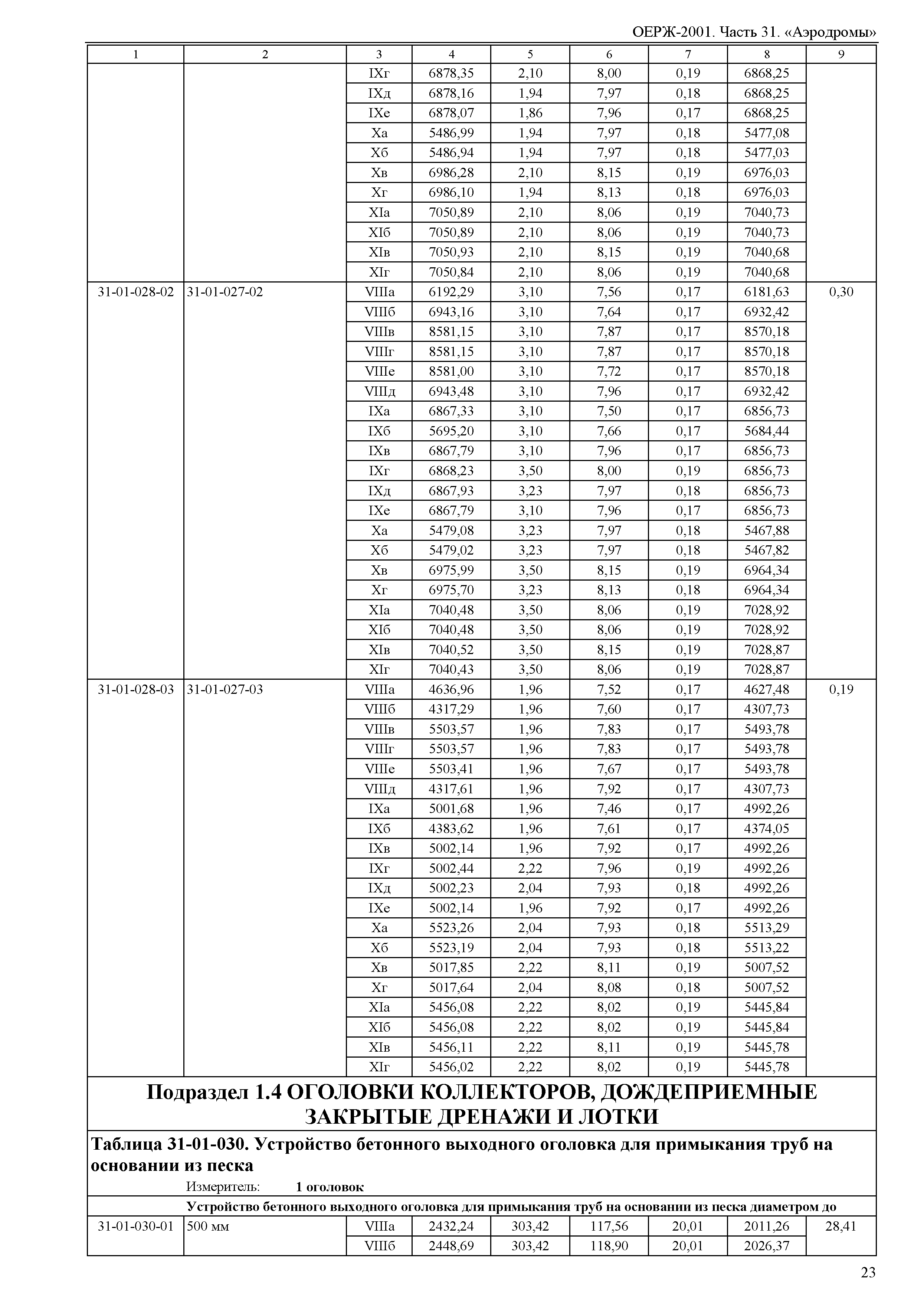 ОЕРЖ 81-02-31-2001