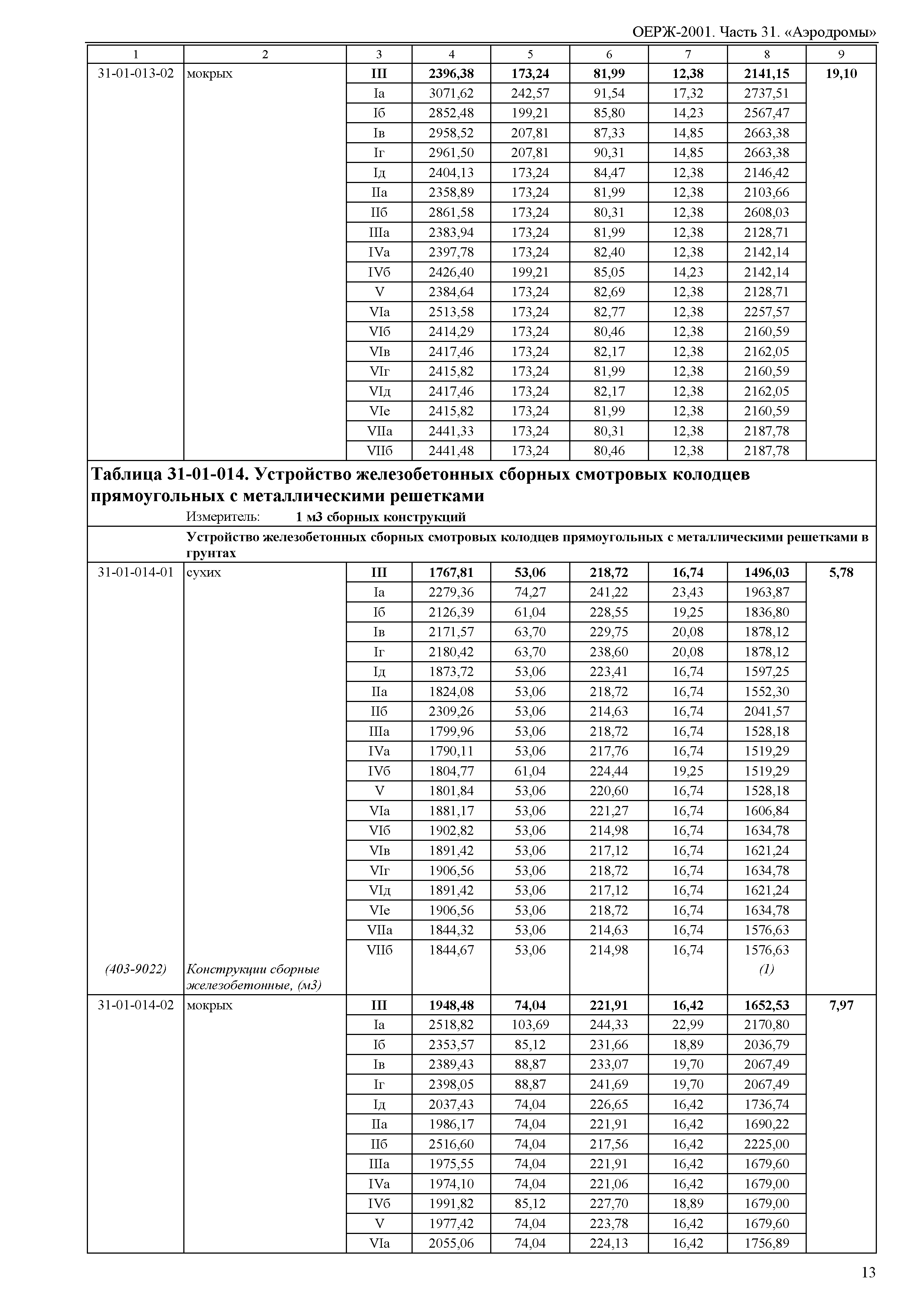 ОЕРЖ 81-02-31-2001