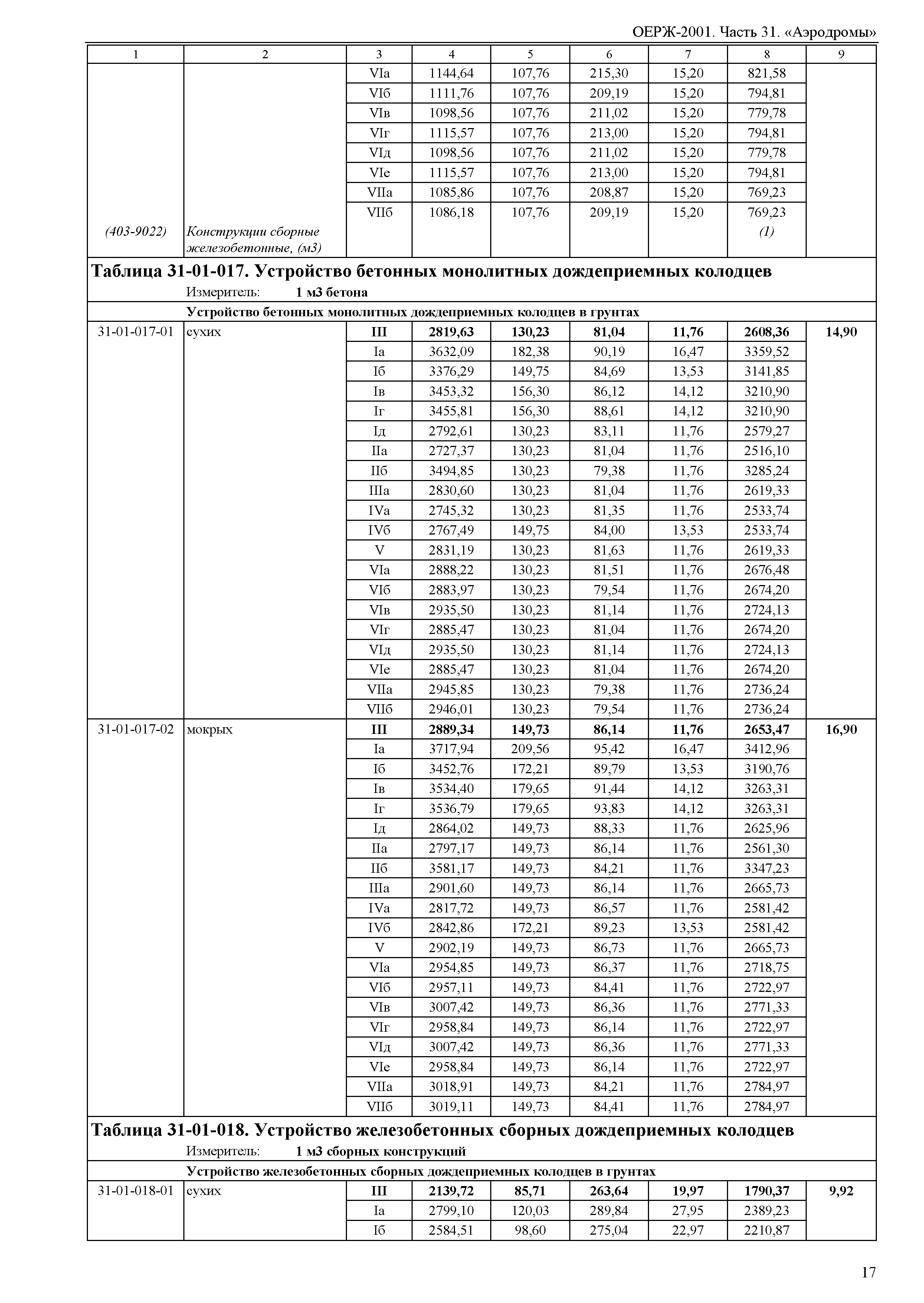 ОЕРЖ 81-02-31-2001