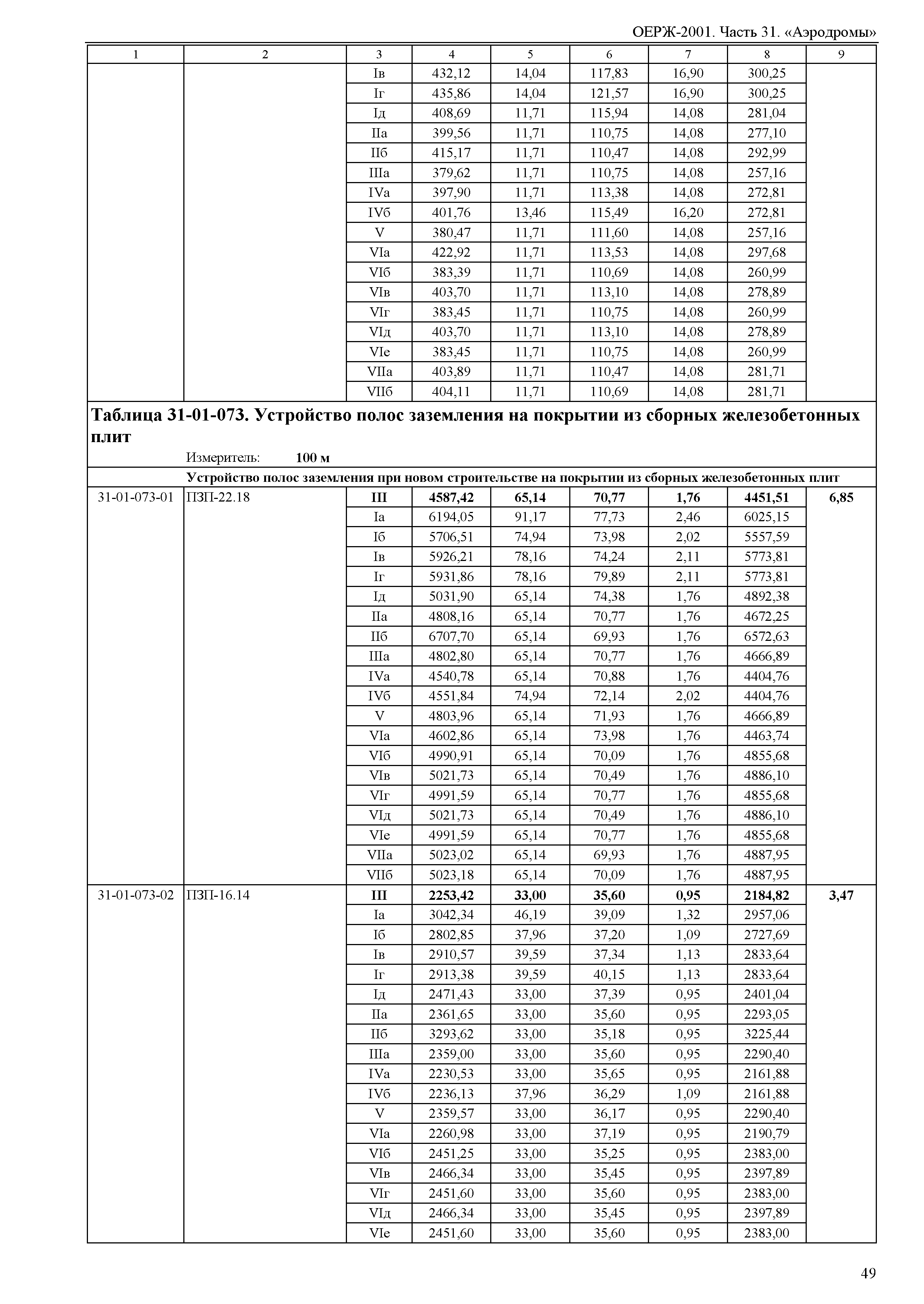 ОЕРЖ 81-02-31-2001