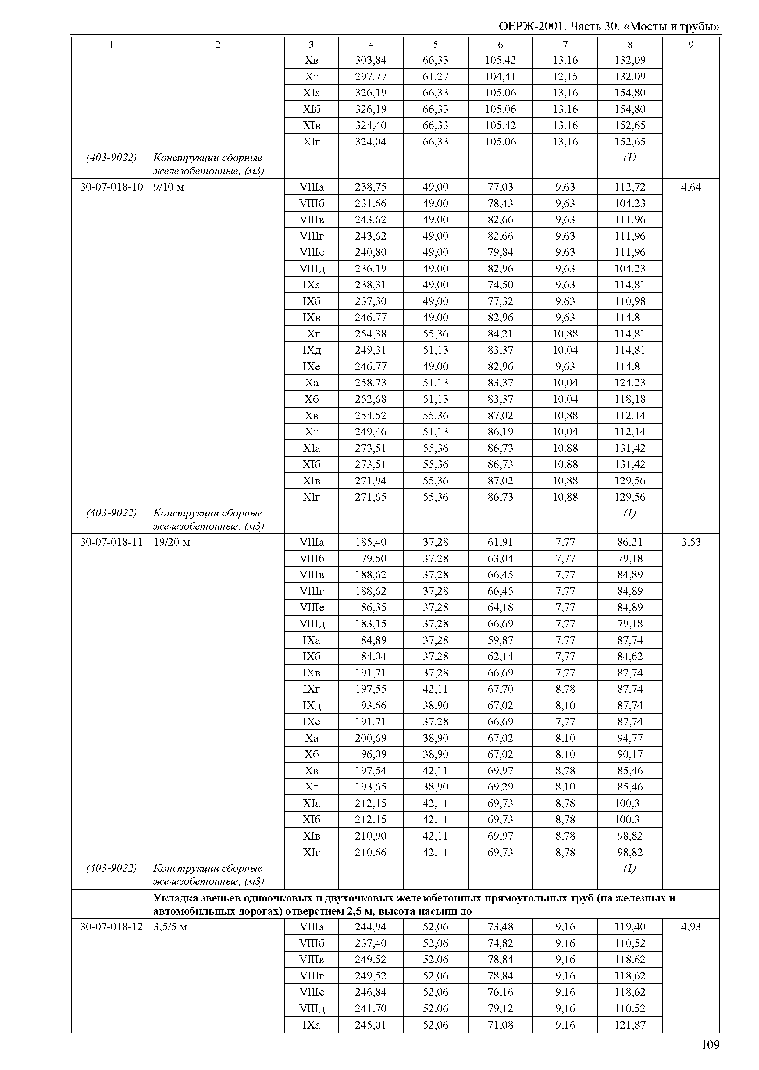 ОЕРЖ 81-02-30-2001